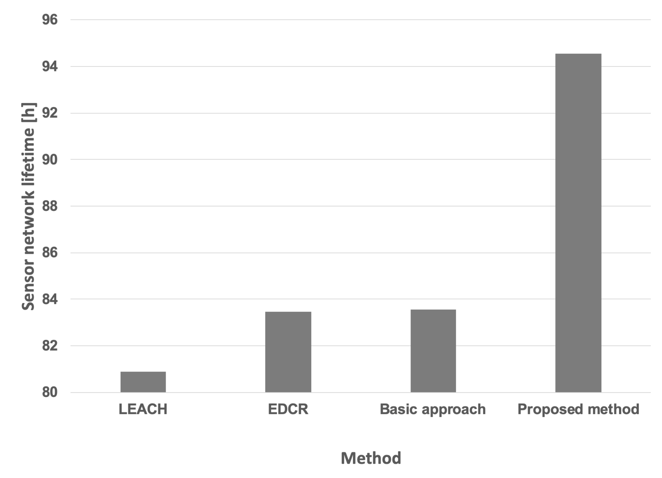 Sensors 25 03466 g026