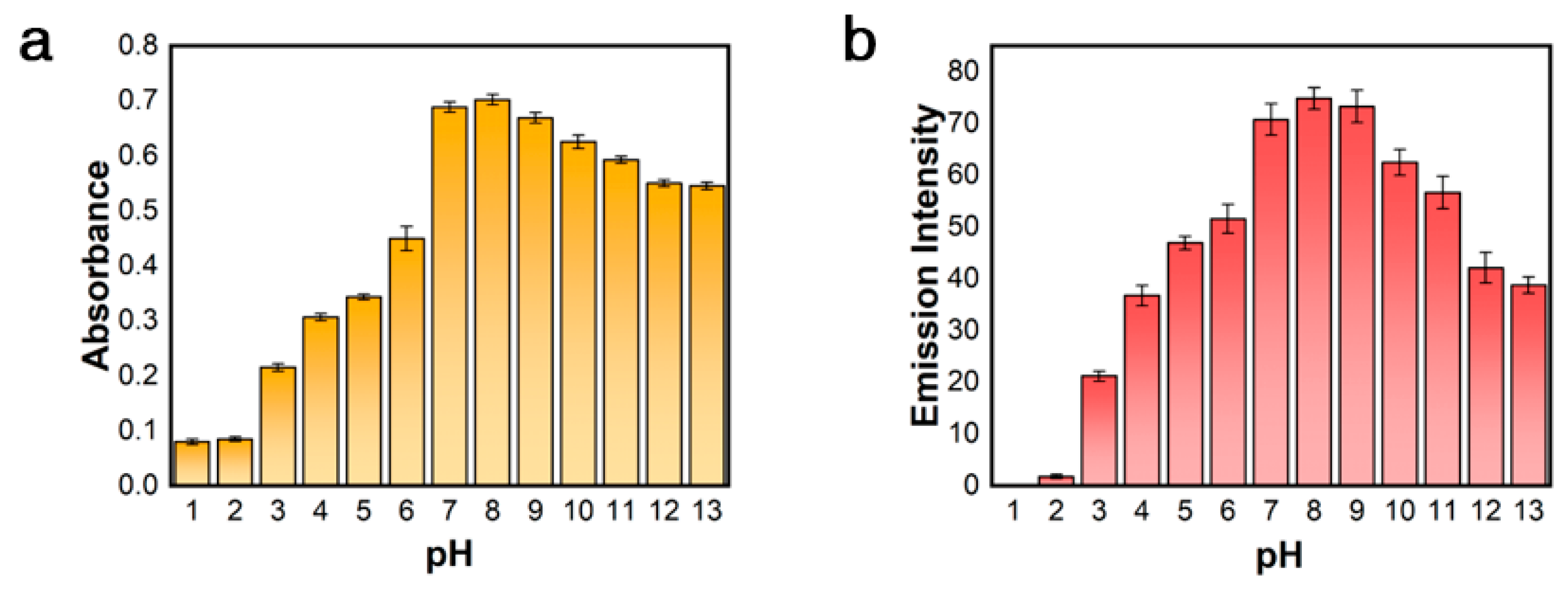 Sensors 25 03470 g002