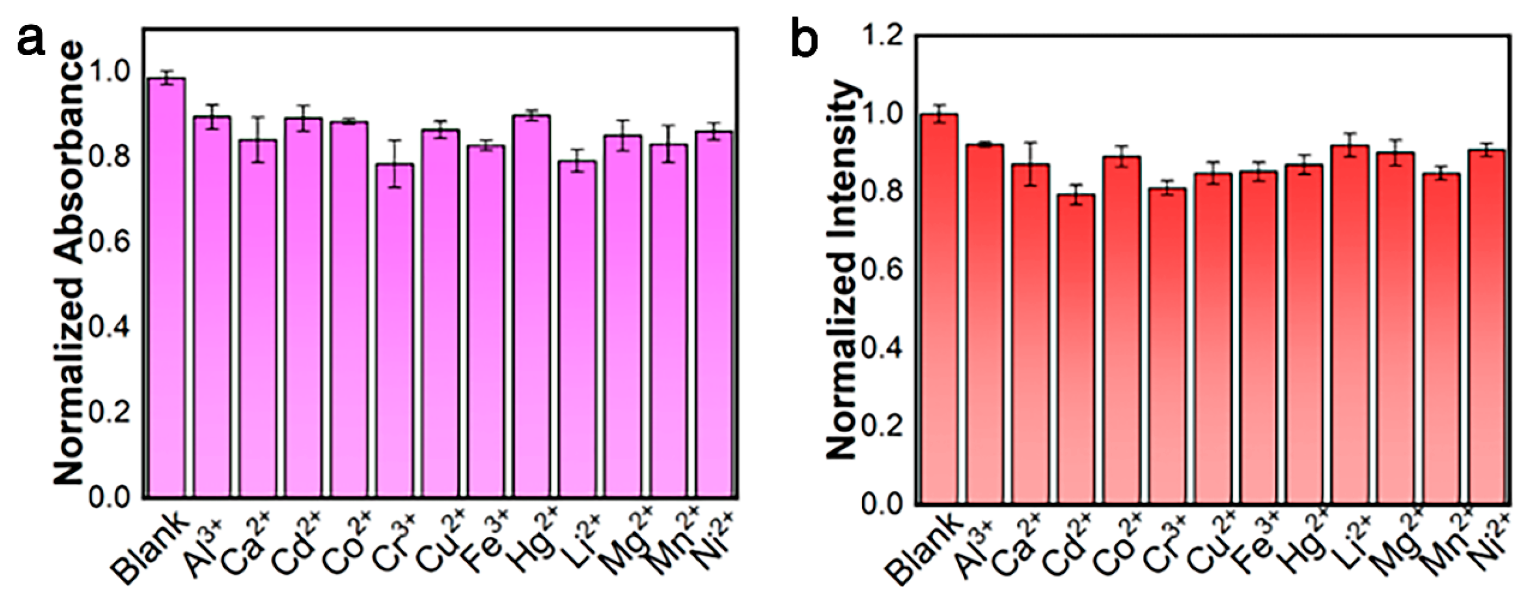 Sensors 25 03470 g005
