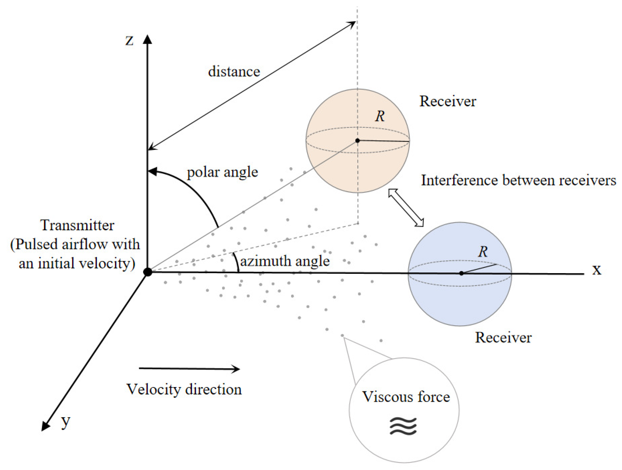 Sensors 25 03472 g004 Sensors 25 03472 g004