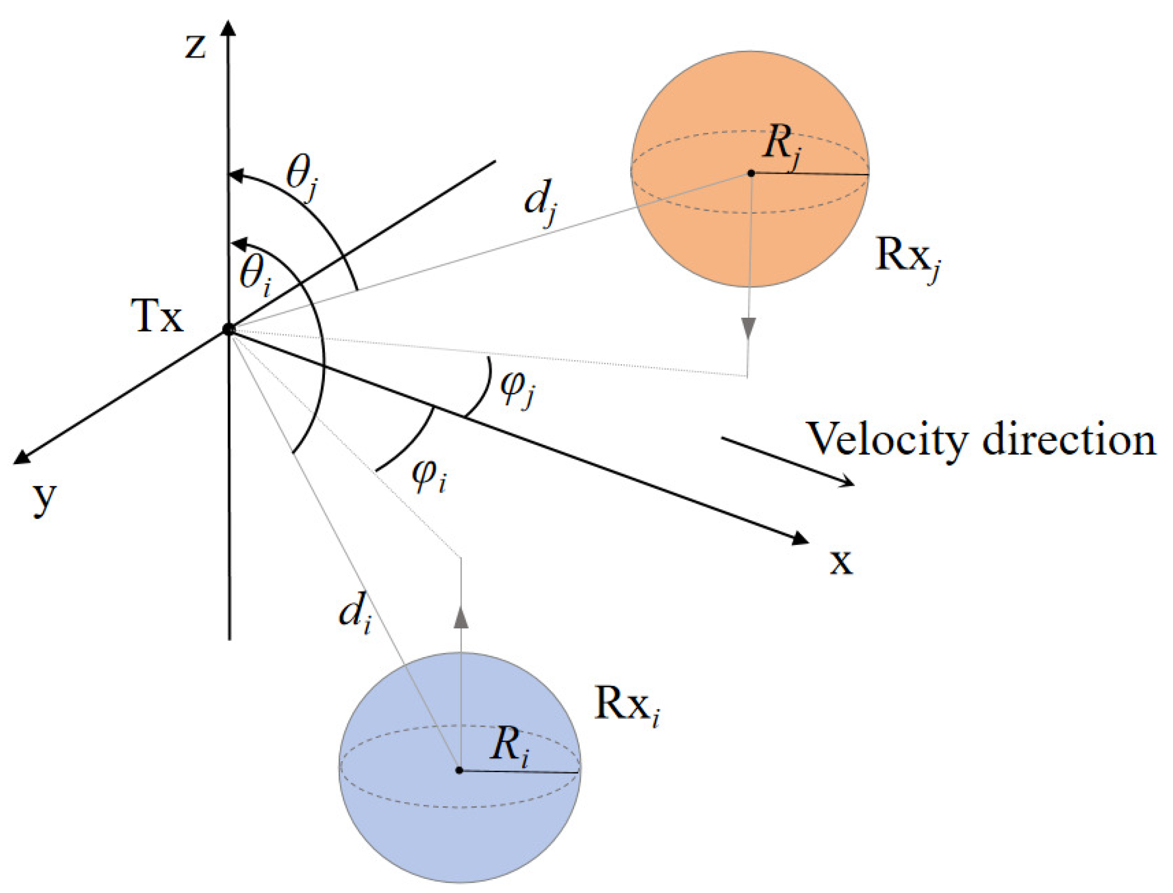 Sensors 25 03472 g006 Sensors 25 03472 g006