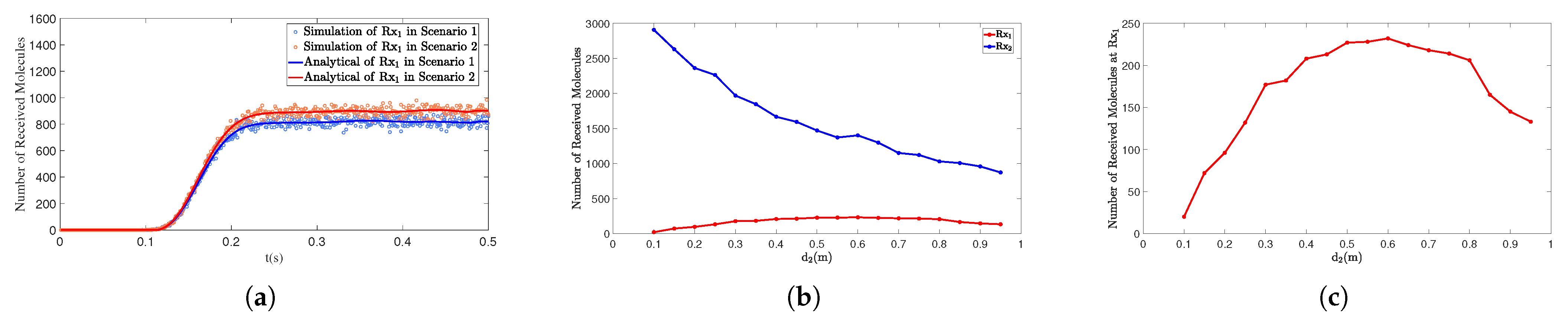 Sensors 25 03472 g012 Sensors 25 03472 g012