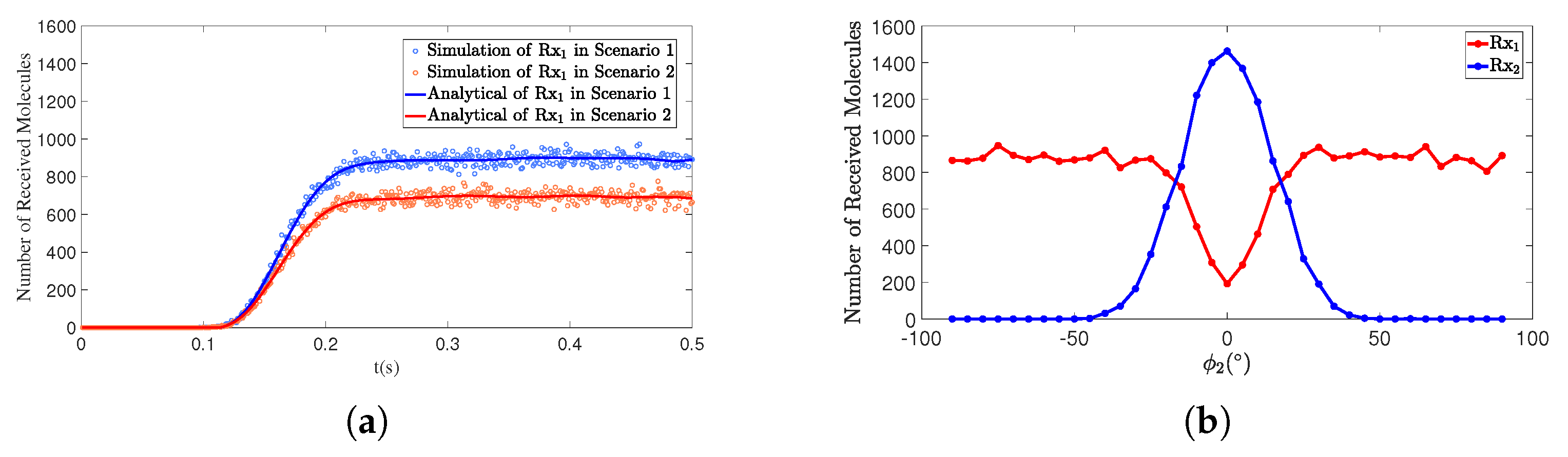 Sensors 25 03472 g014 Sensors 25 03472 g014