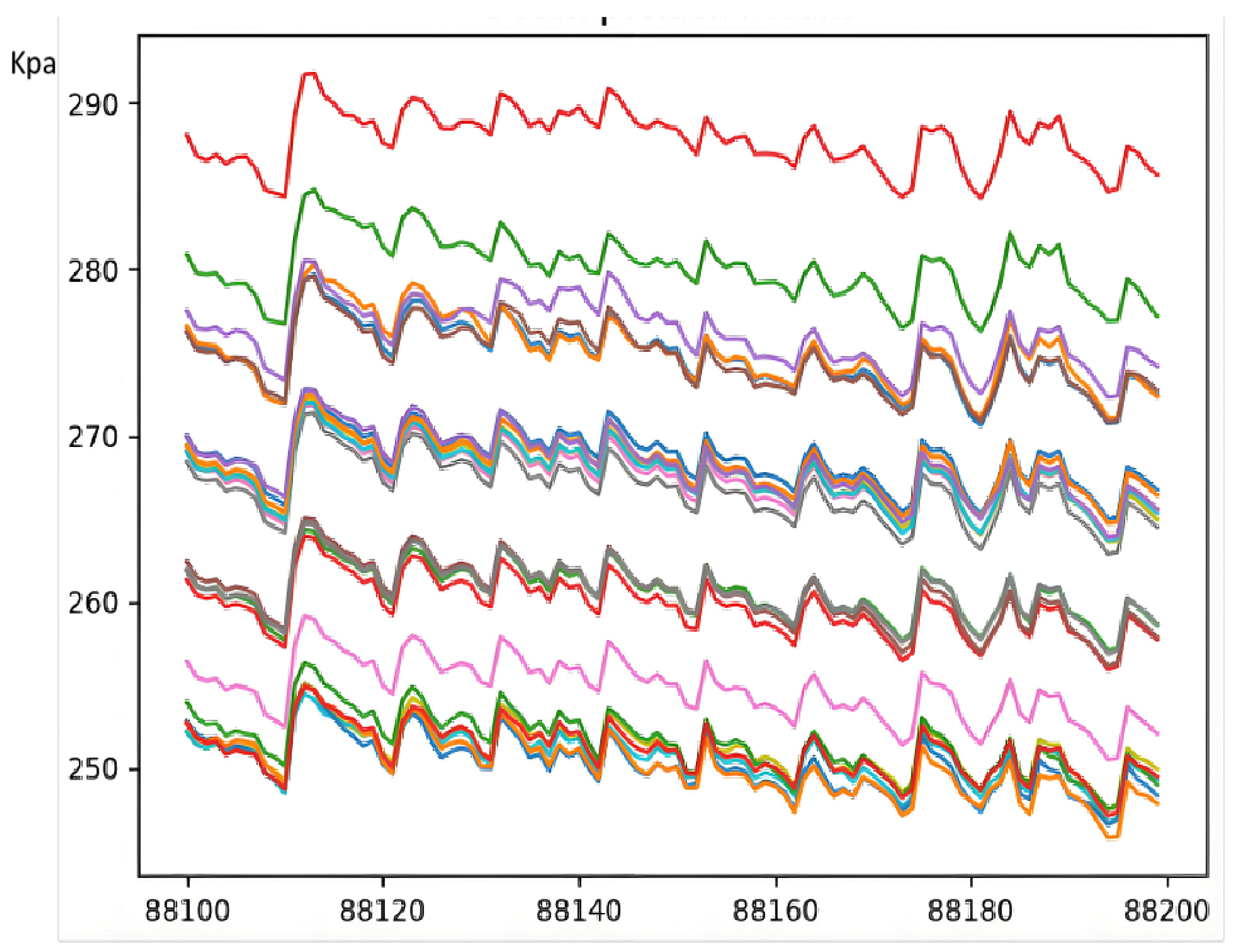 Sensors 25 03473 g002