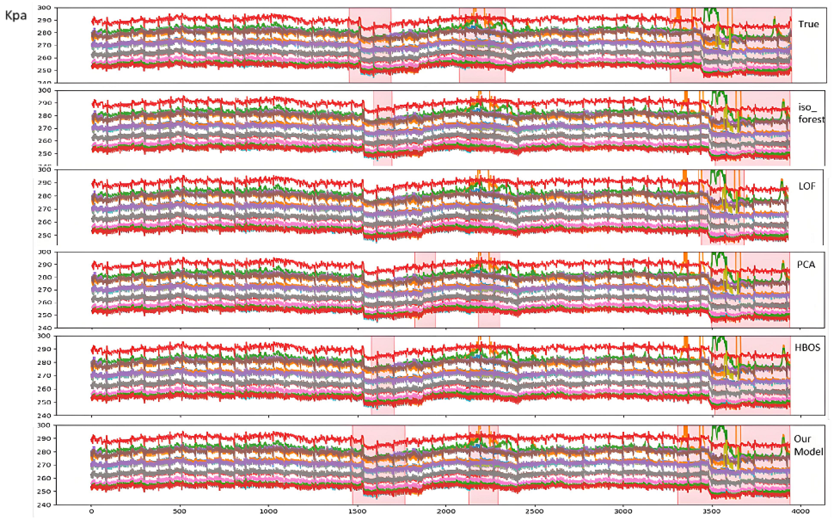Sensors 25 03473 g005