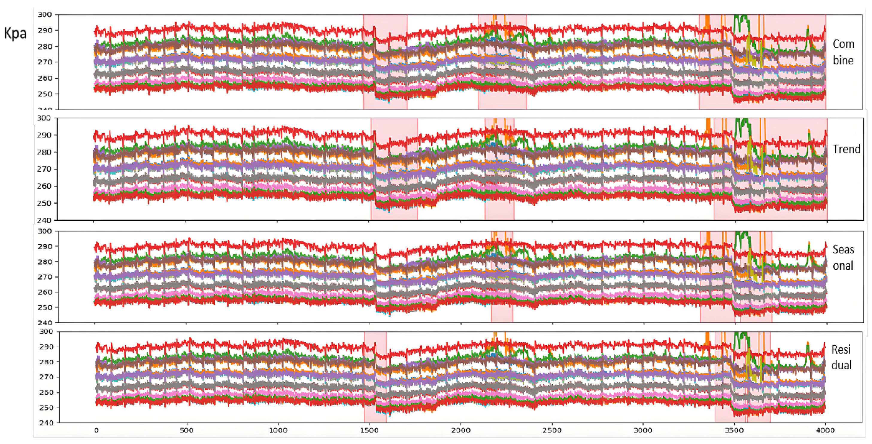 Sensors 25 03473 g007