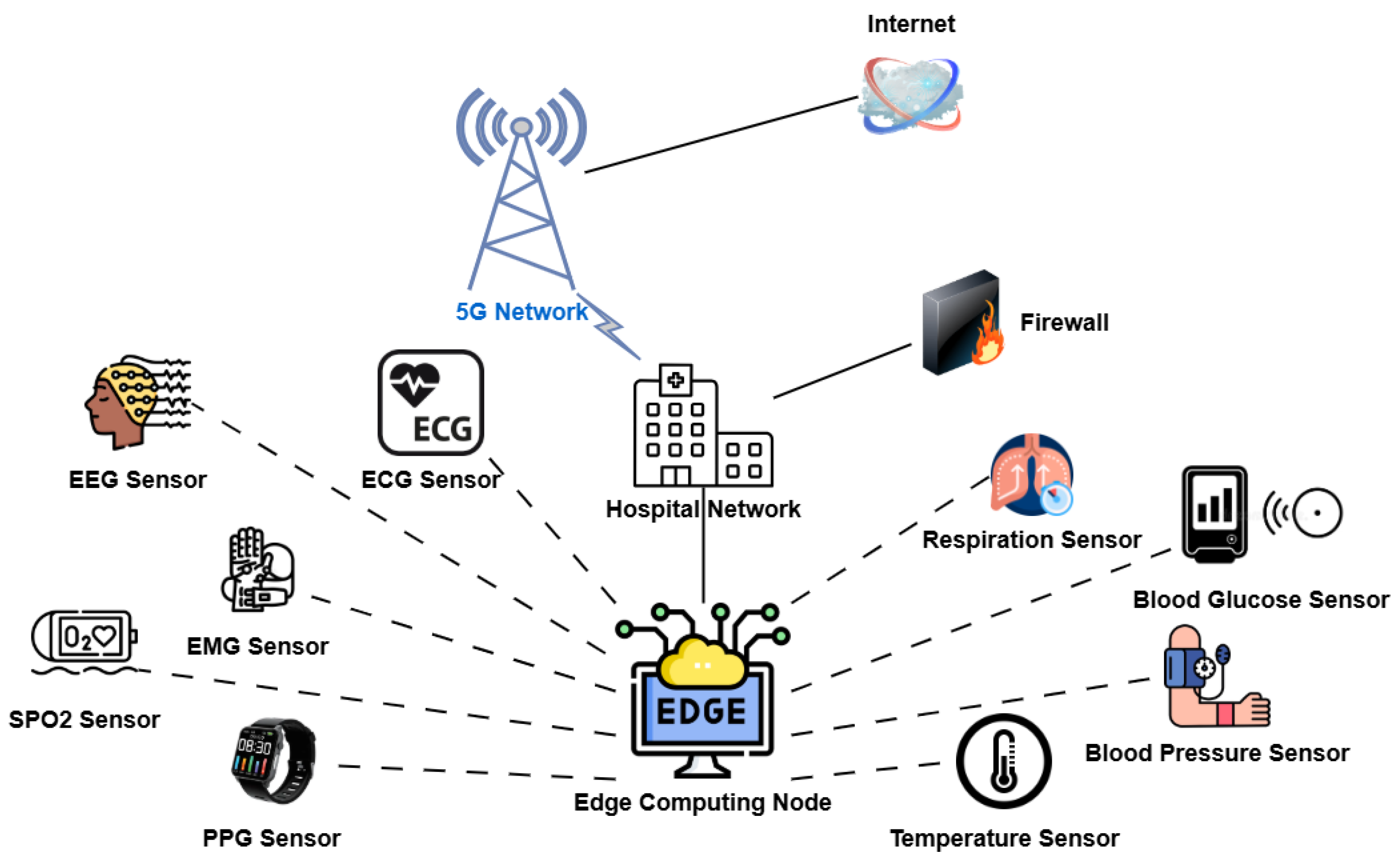 Sensors 25 03474 g001