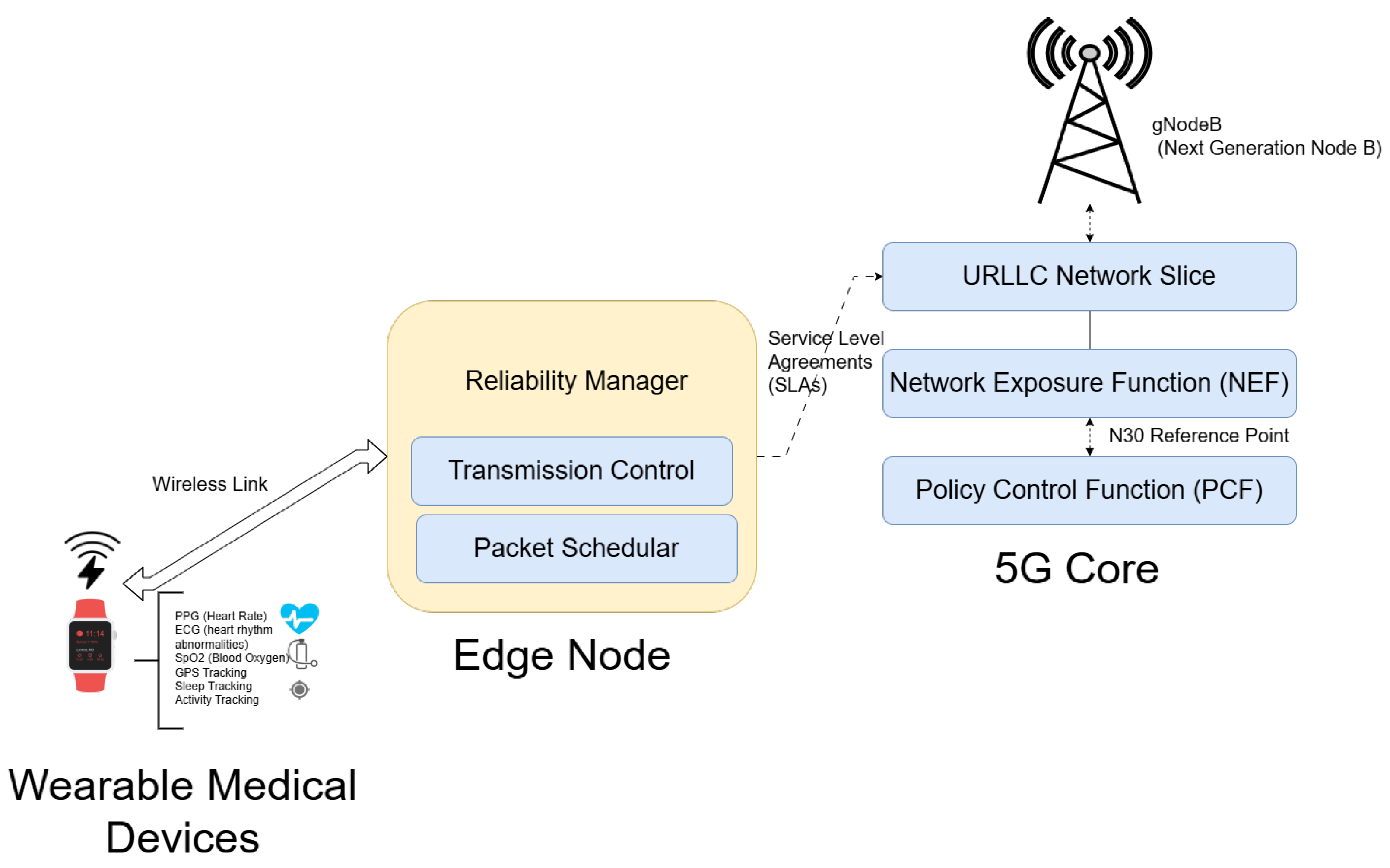 Sensors 25 03474 g003