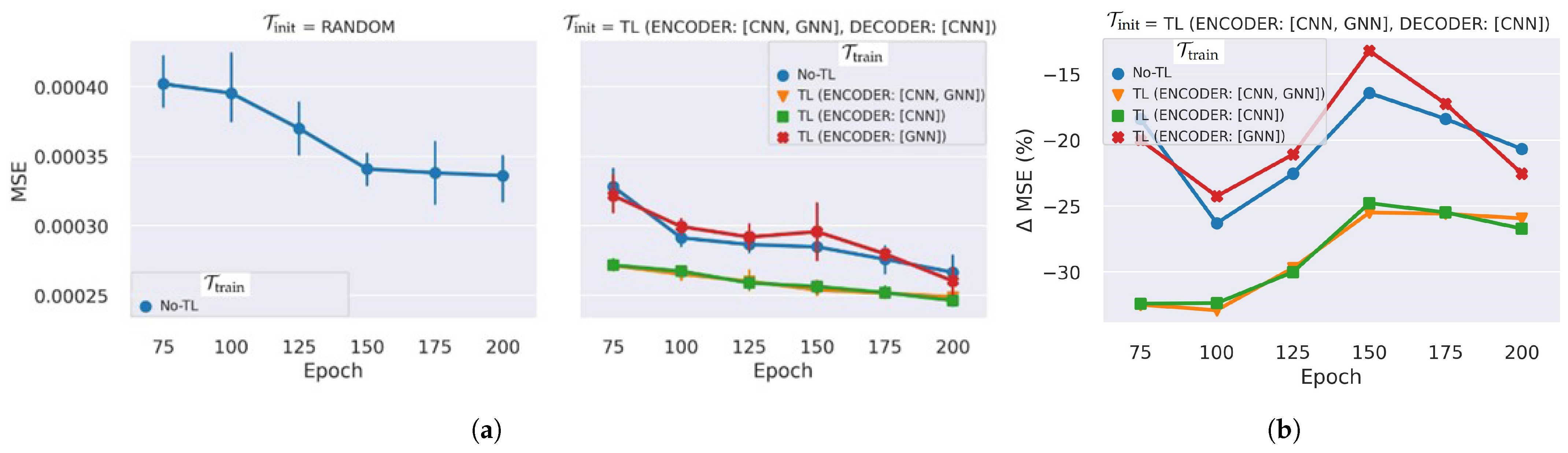 Sensors 25 03475 g007 Sensors 25 03475 g007