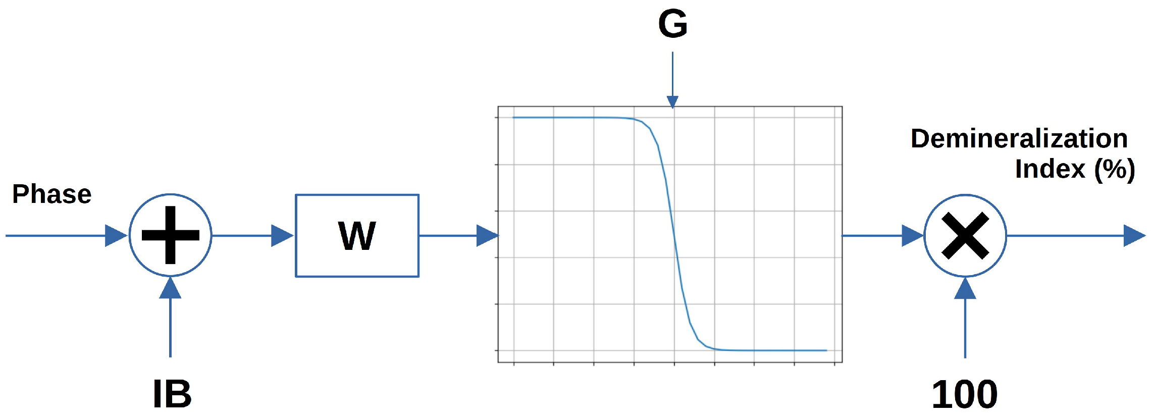Sensors 25 03476 g005