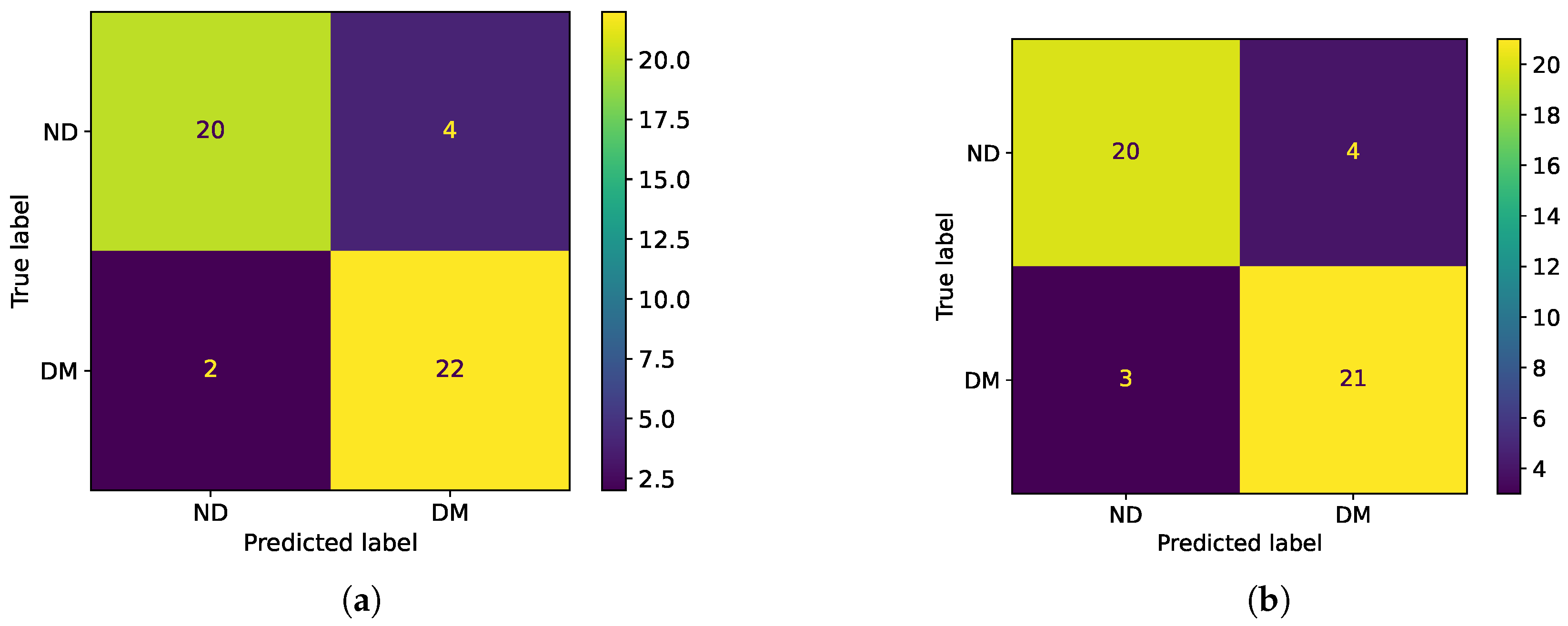 Sensors 25 03476 g006