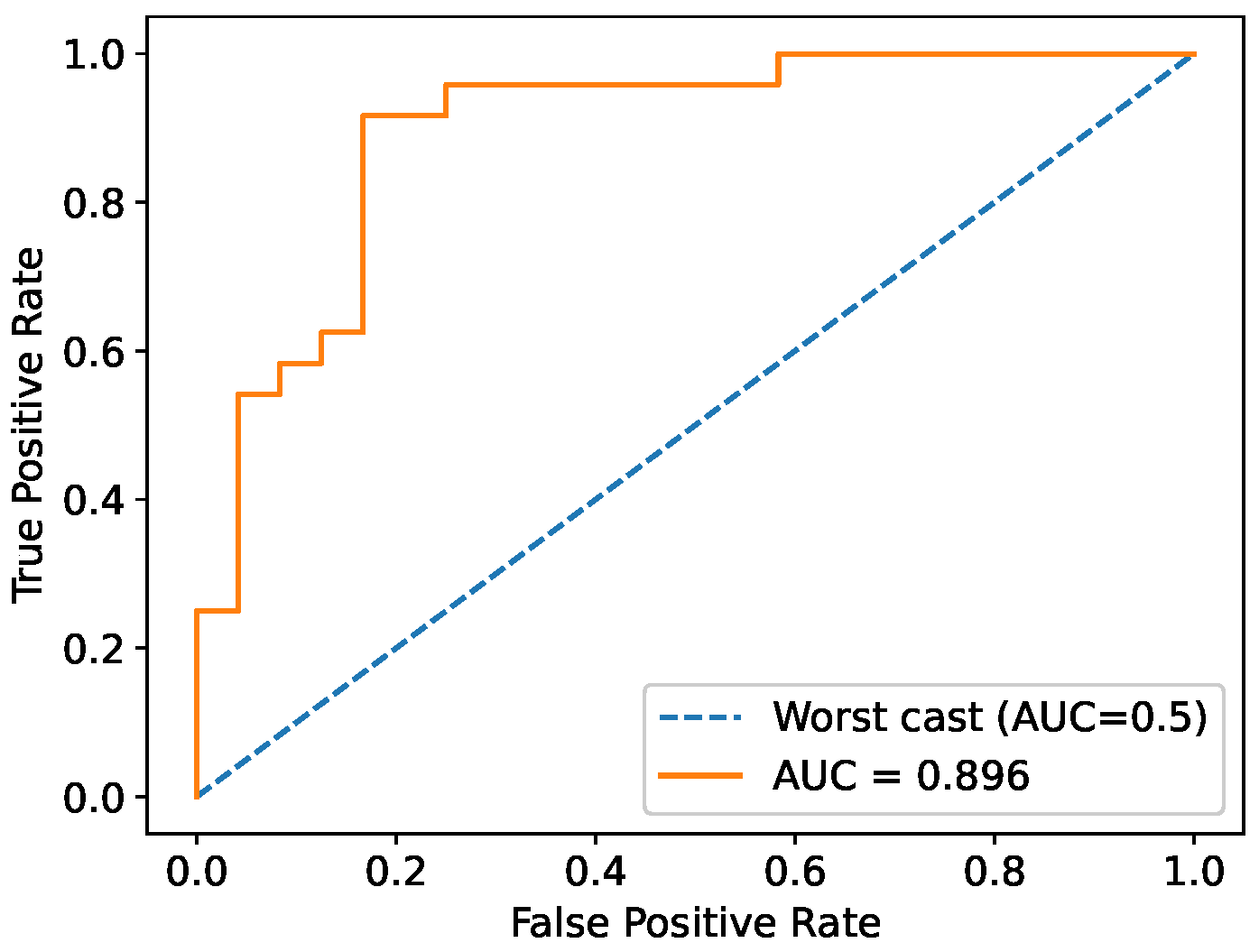 Sensors 25 03476 g007