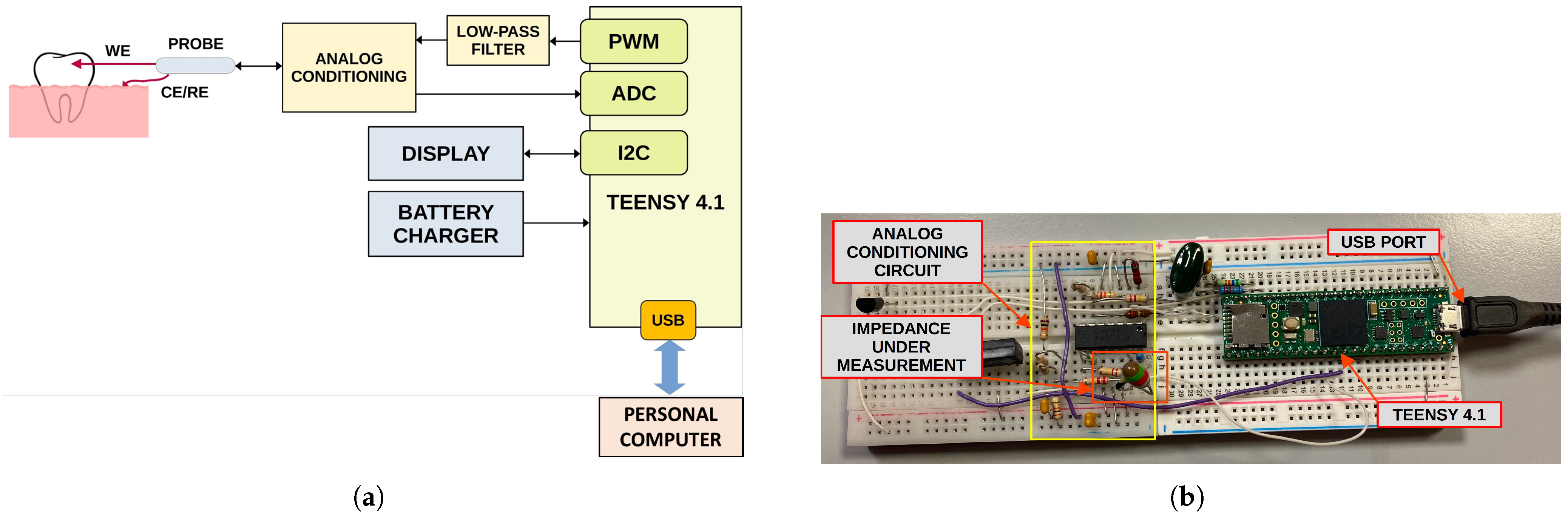 Sensors 25 03476 g008