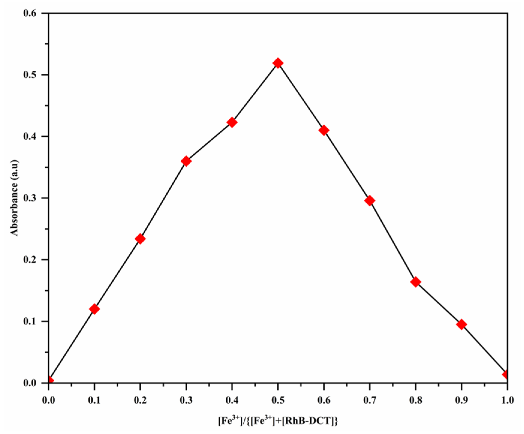 Sensors 25 03477 g006