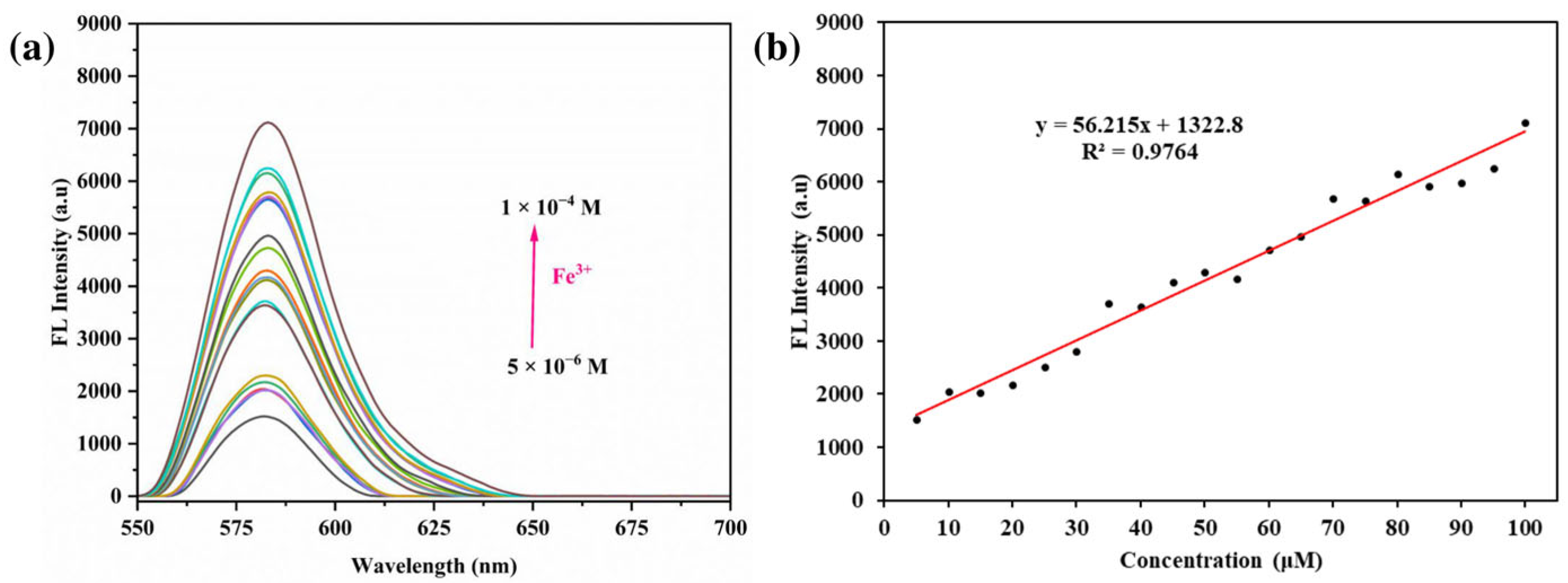 Sensors 25 03477 g008