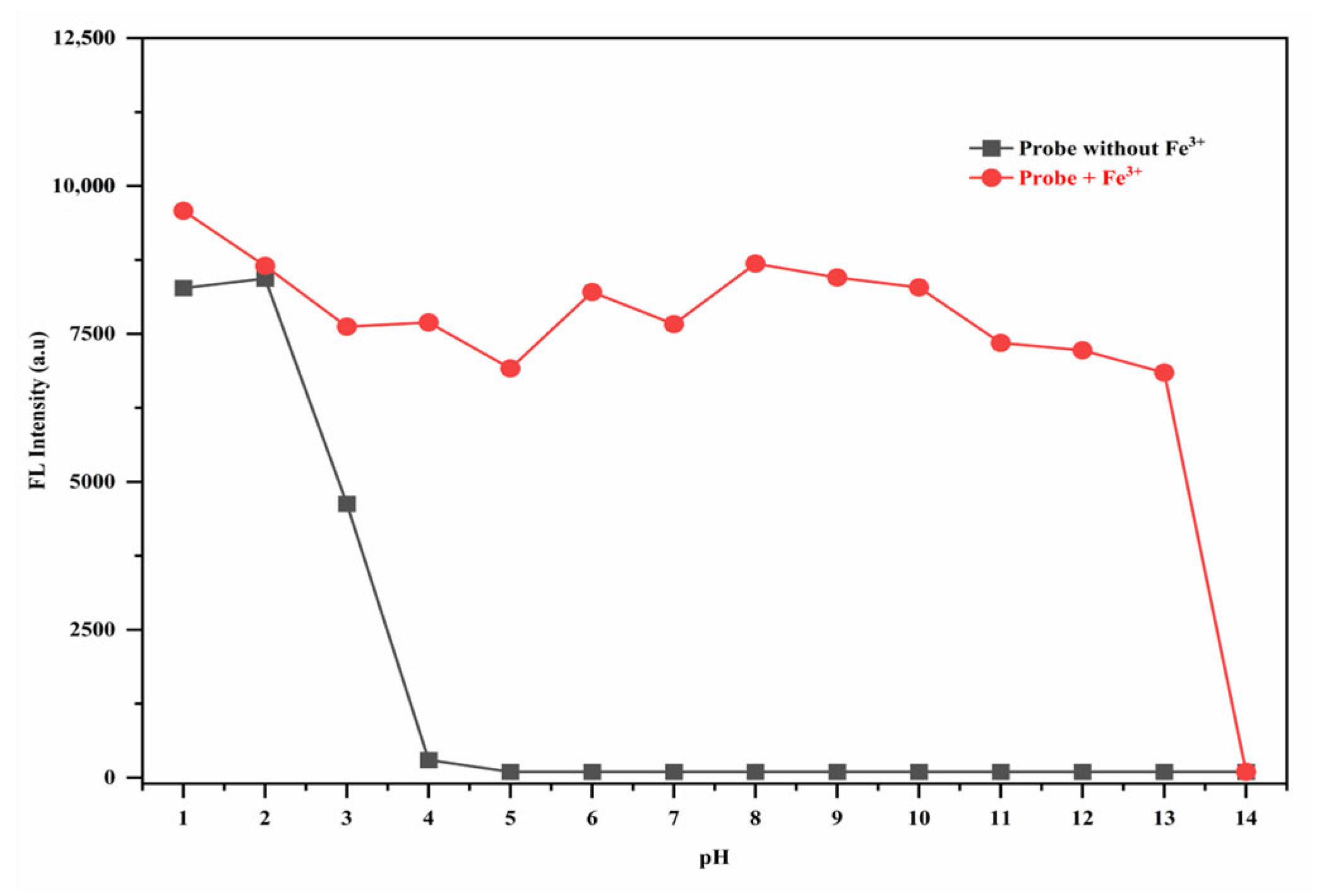 Sensors 25 03477 g011