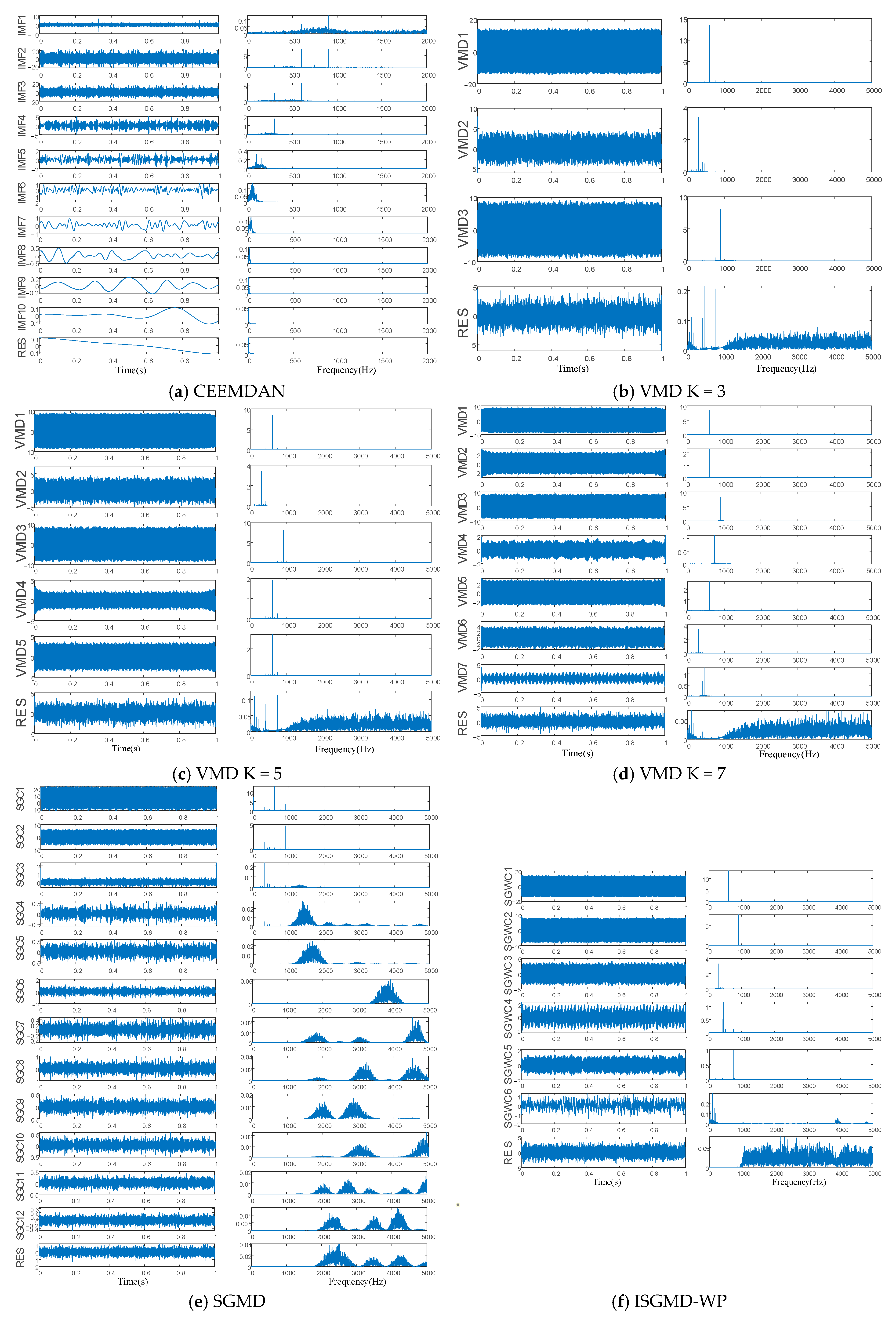 Sensors 25 03478 g003