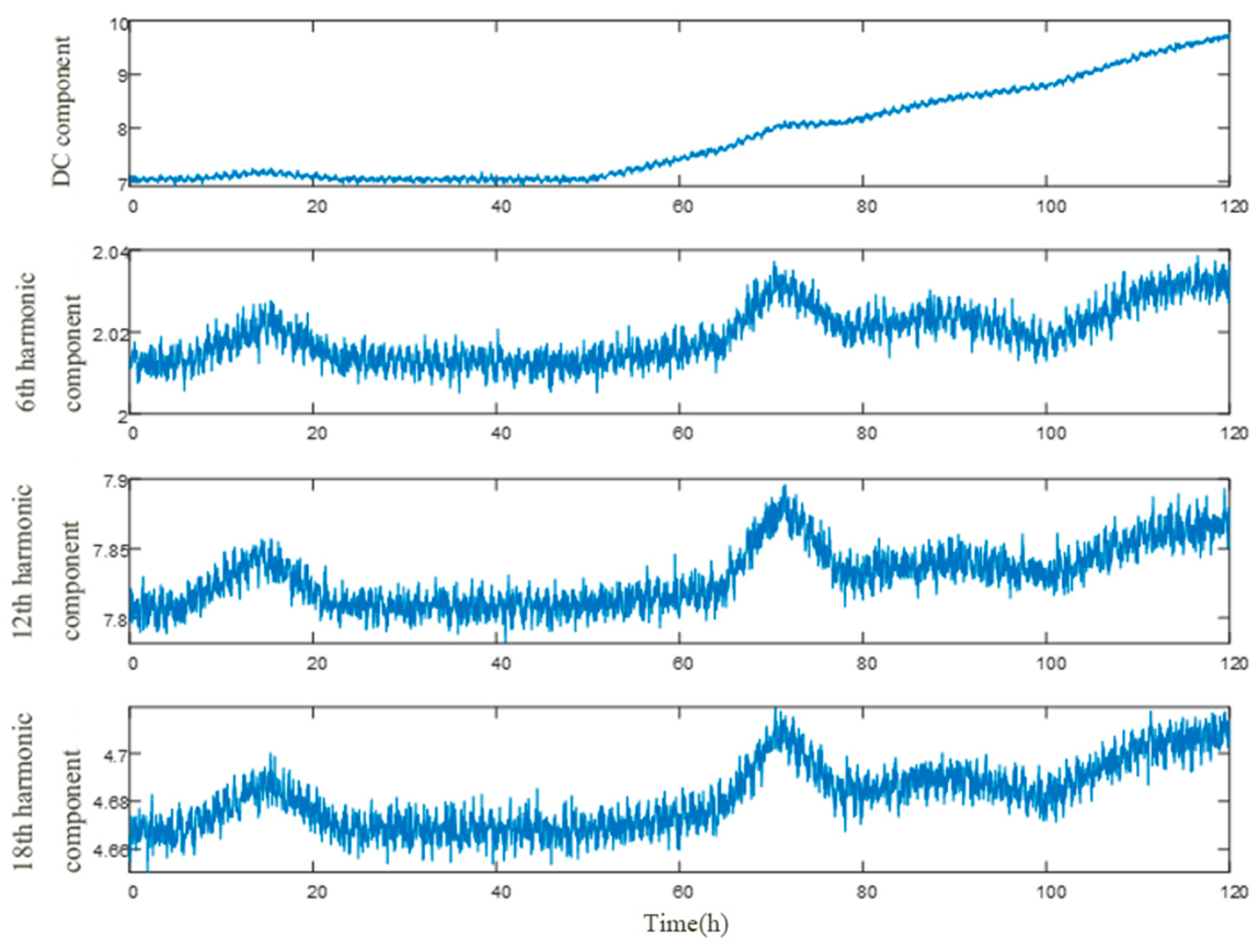 Sensors 25 03478 g004