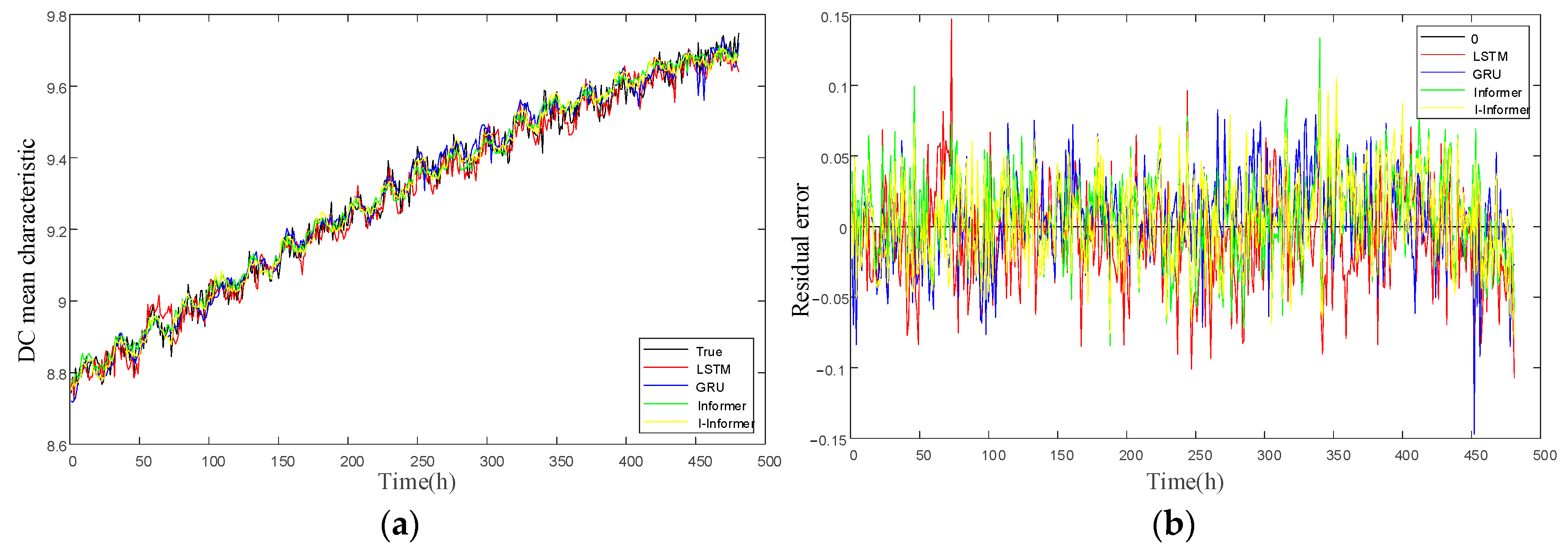 Sensors 25 03478 g005