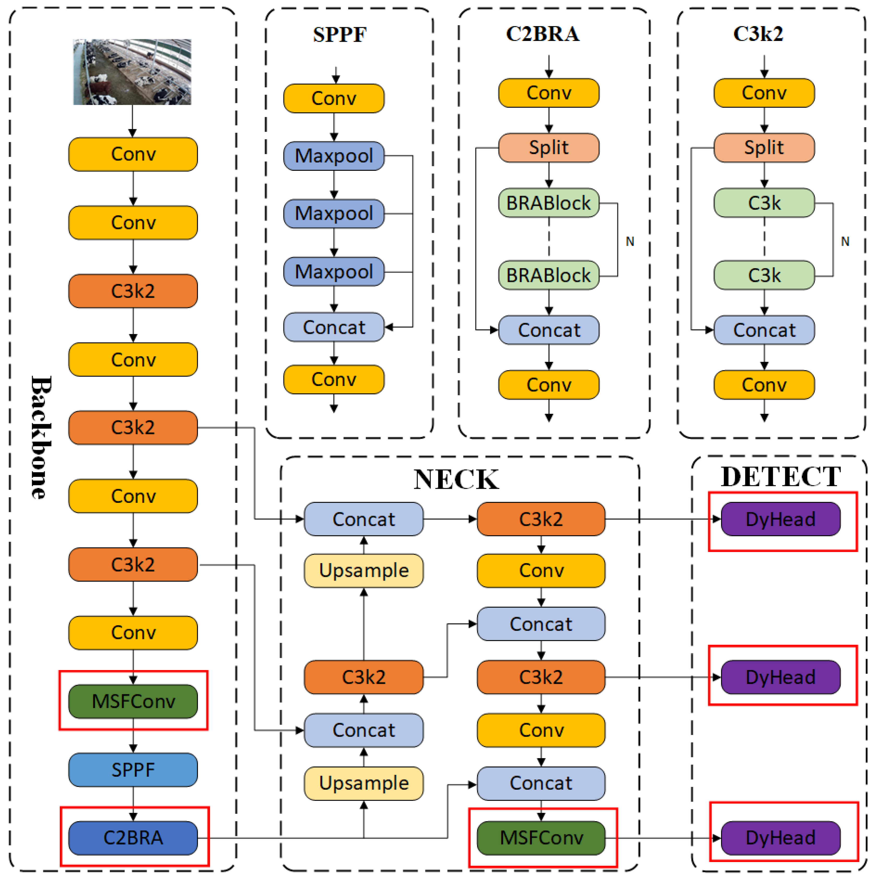 Sensors 25 03479 g007