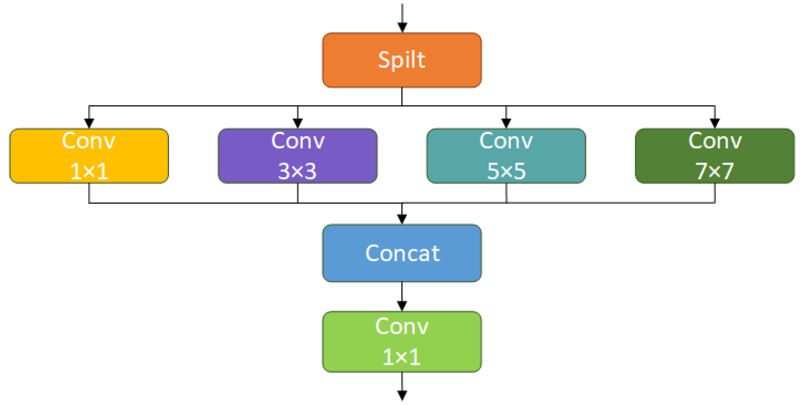 Sensors 25 03479 g008