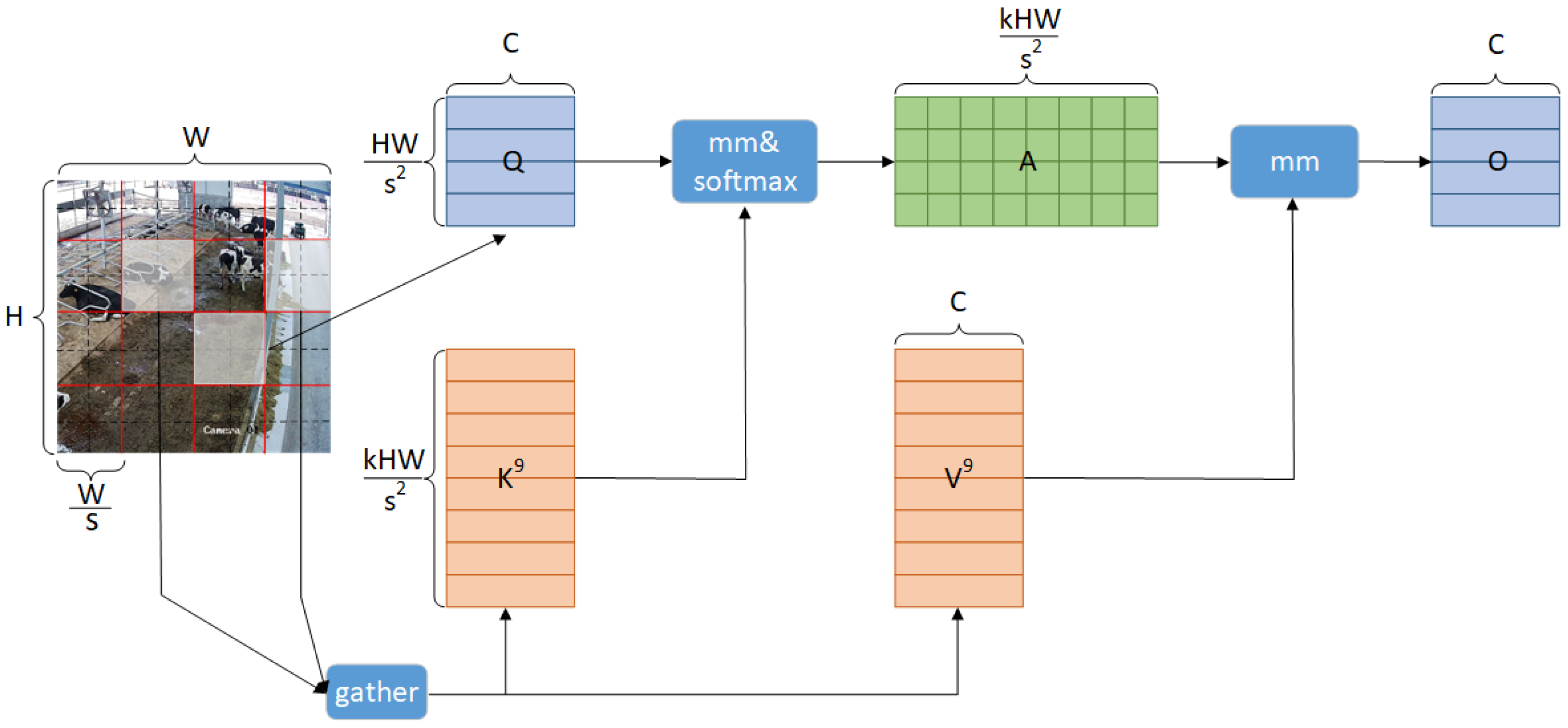 Sensors 25 03479 g009