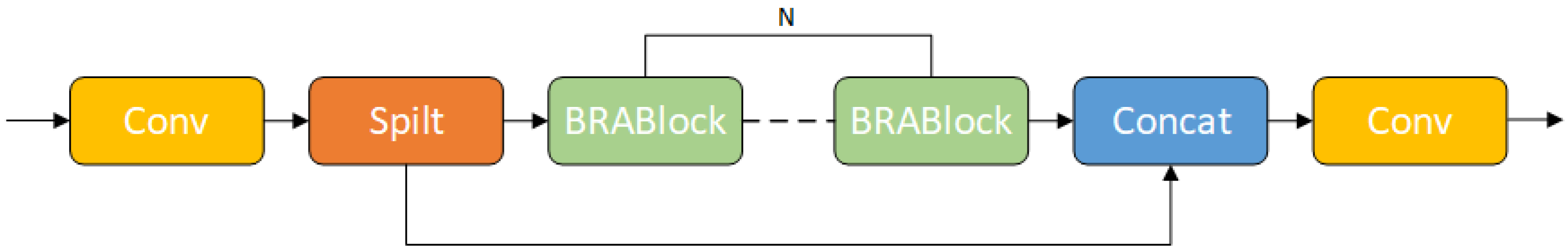 Sensors 25 03479 g010