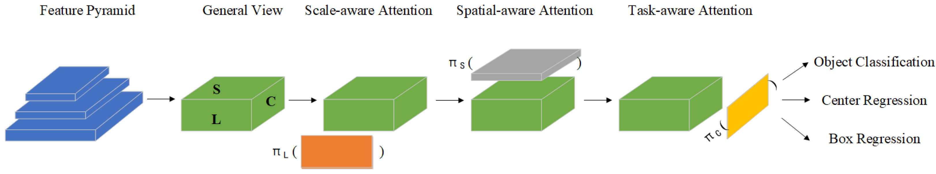 Sensors 25 03479 g011