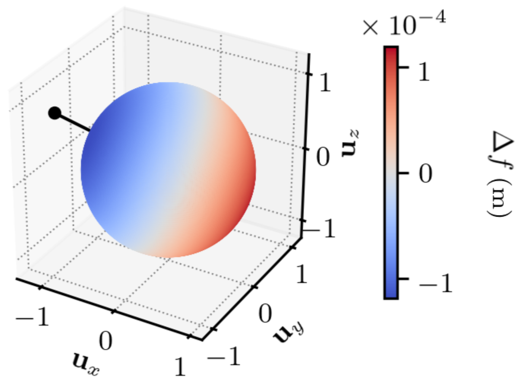 Sensors 25 03480 g003