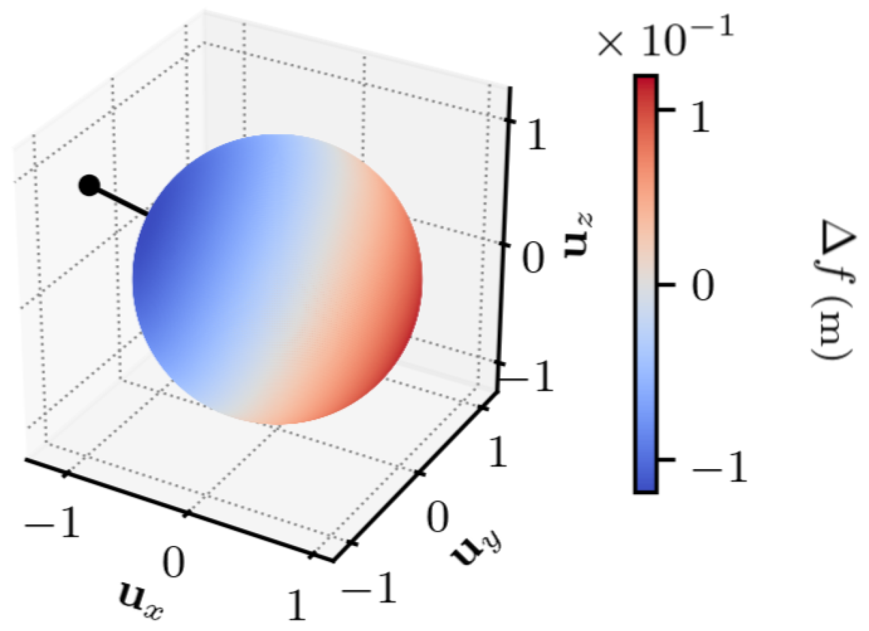 Sensors 25 03480 g005