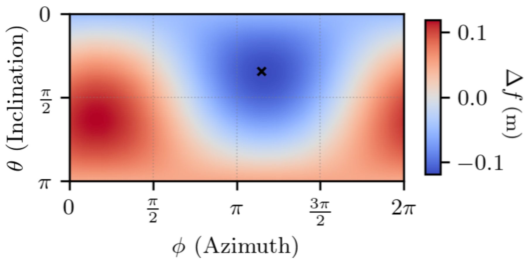 Sensors 25 03480 g006