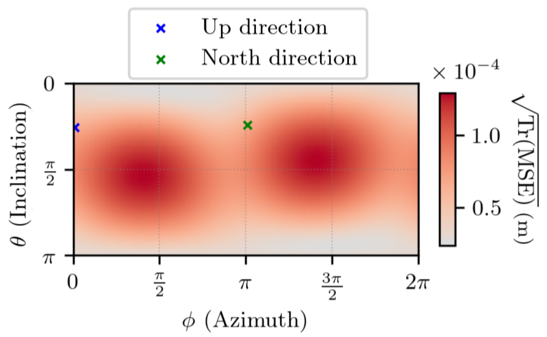 Sensors 25 03480 g008