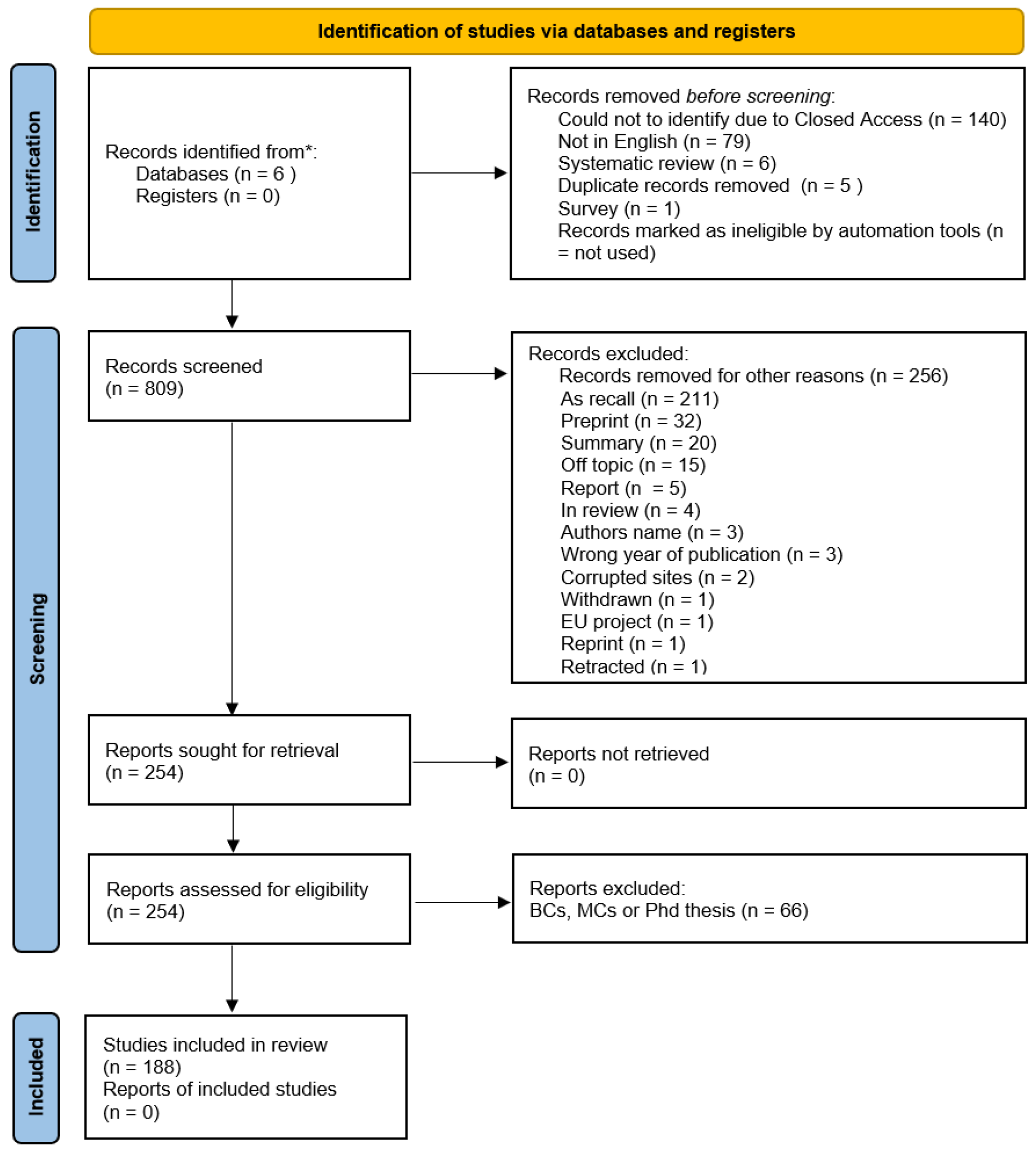 Sensors 25 03484 g001