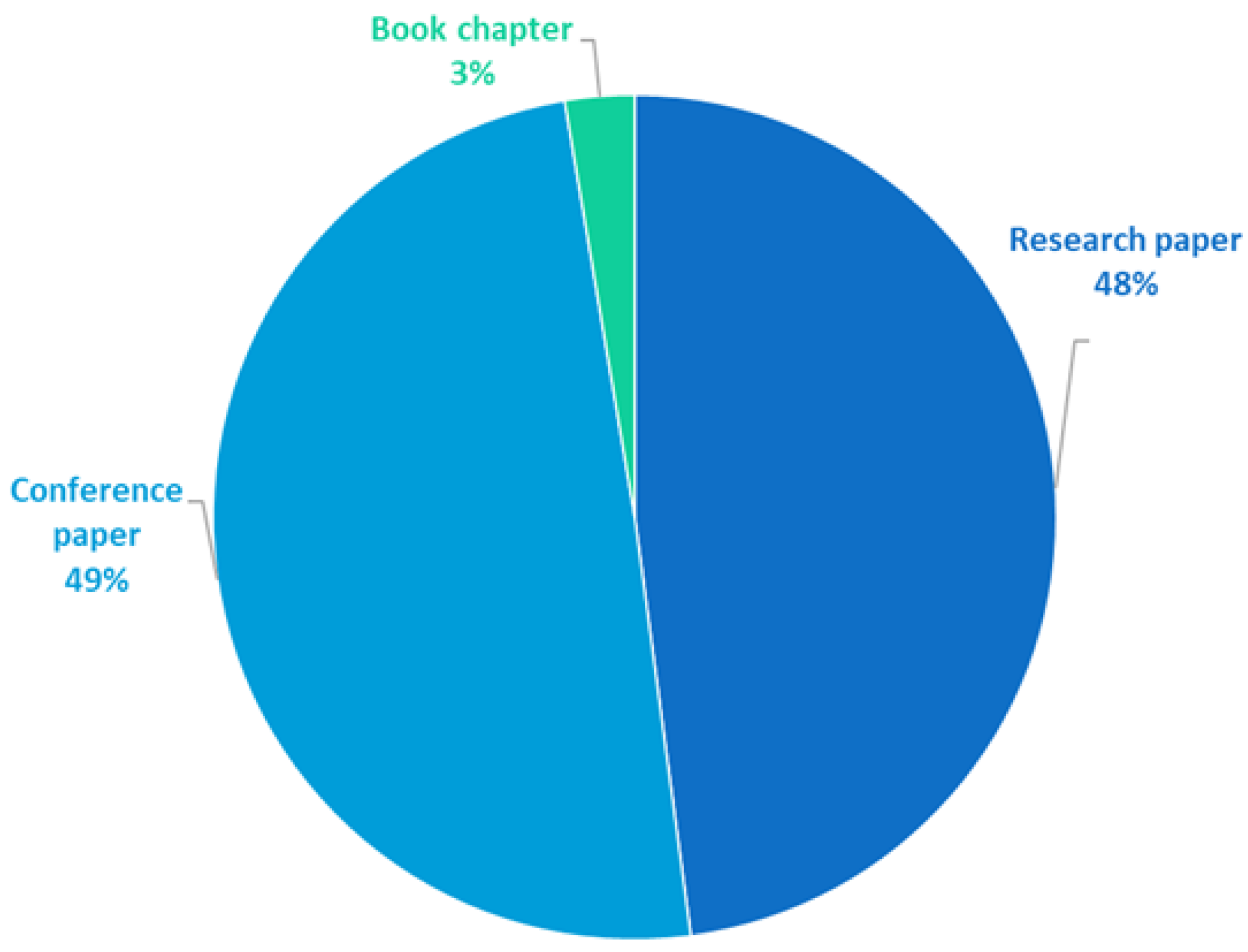 Sensors 25 03484 g009