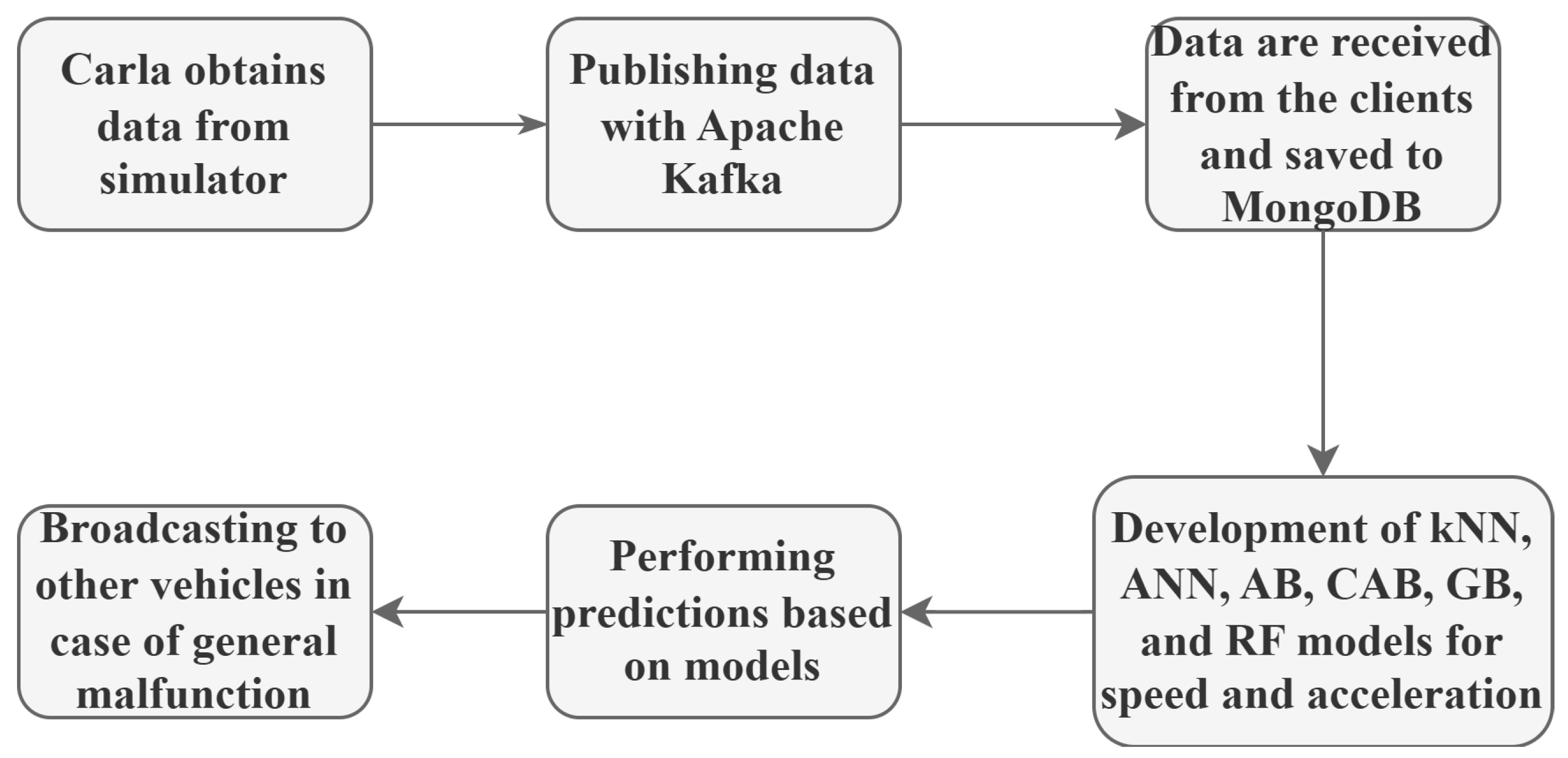 Sensors 25 03485 g001
