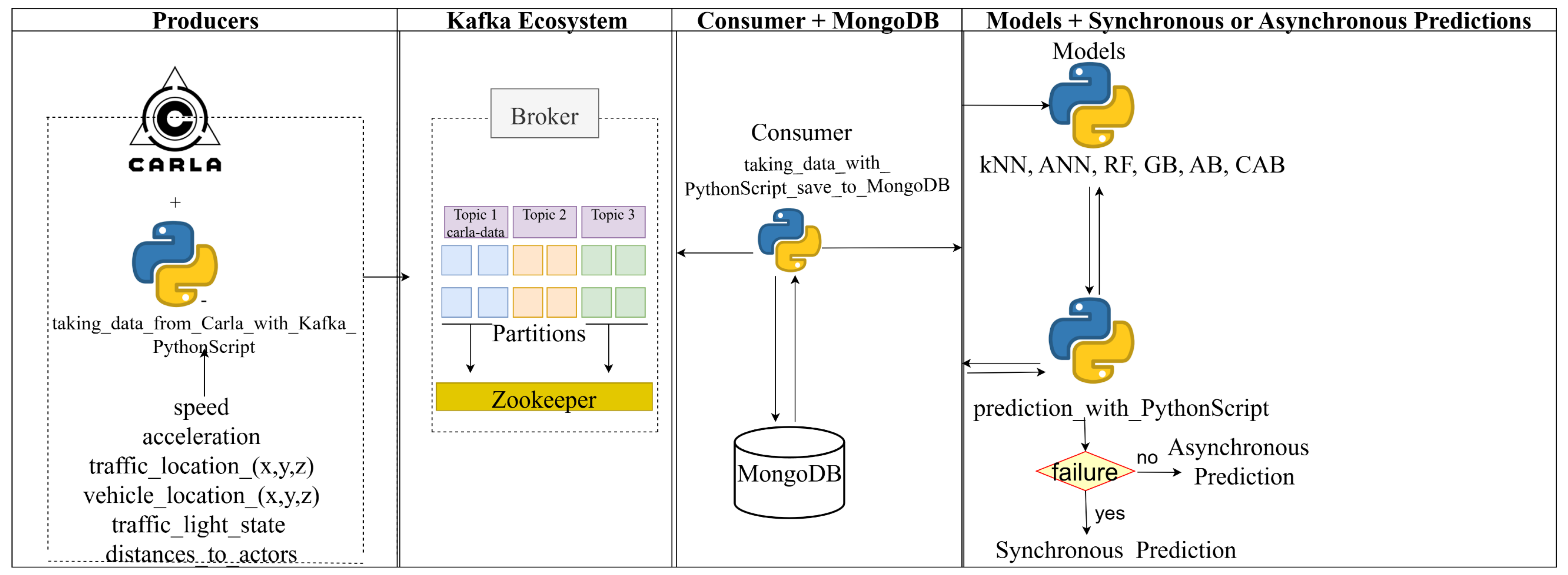 Sensors 25 03485 g003