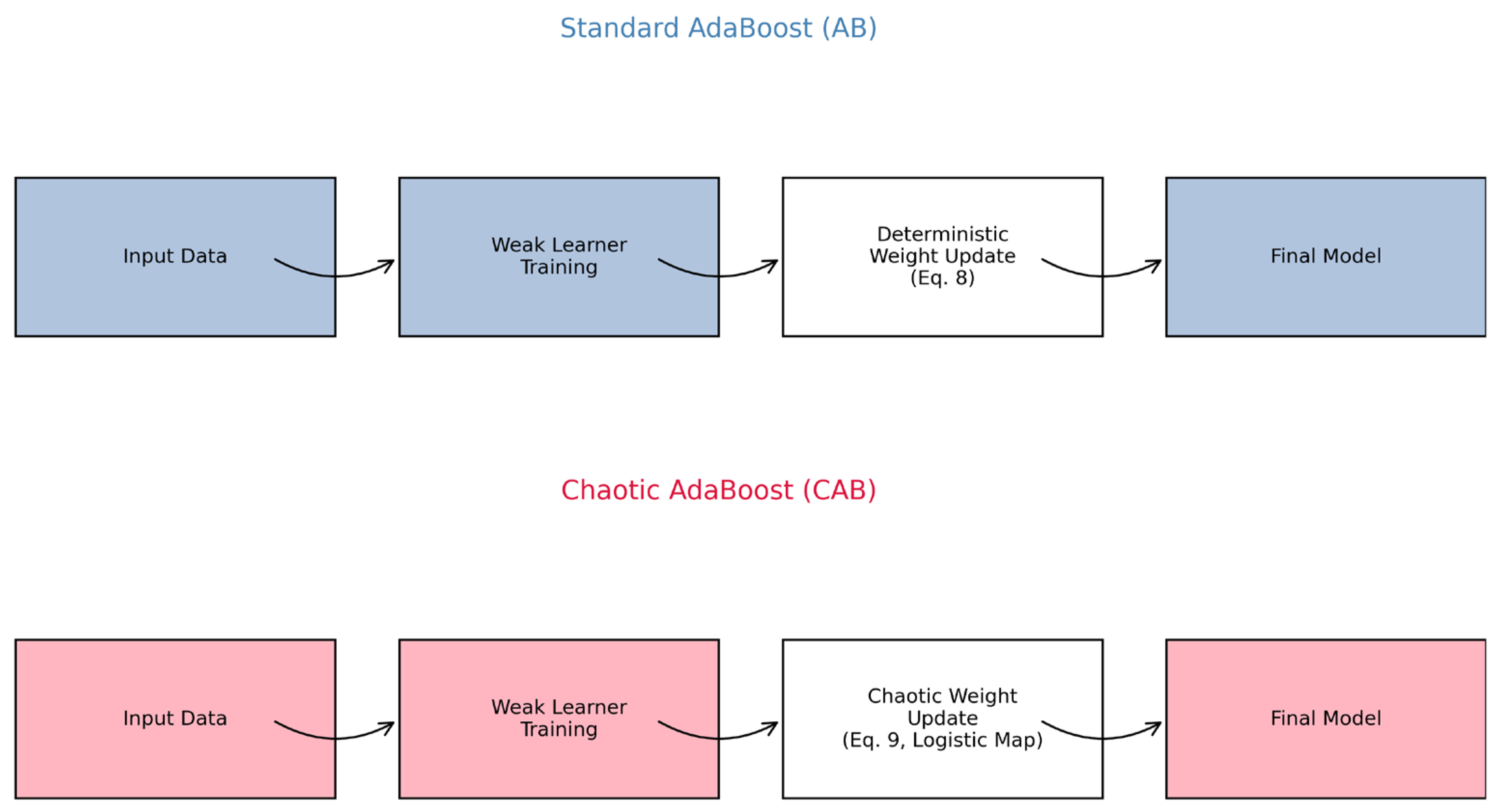 Sensors 25 03485 g004
