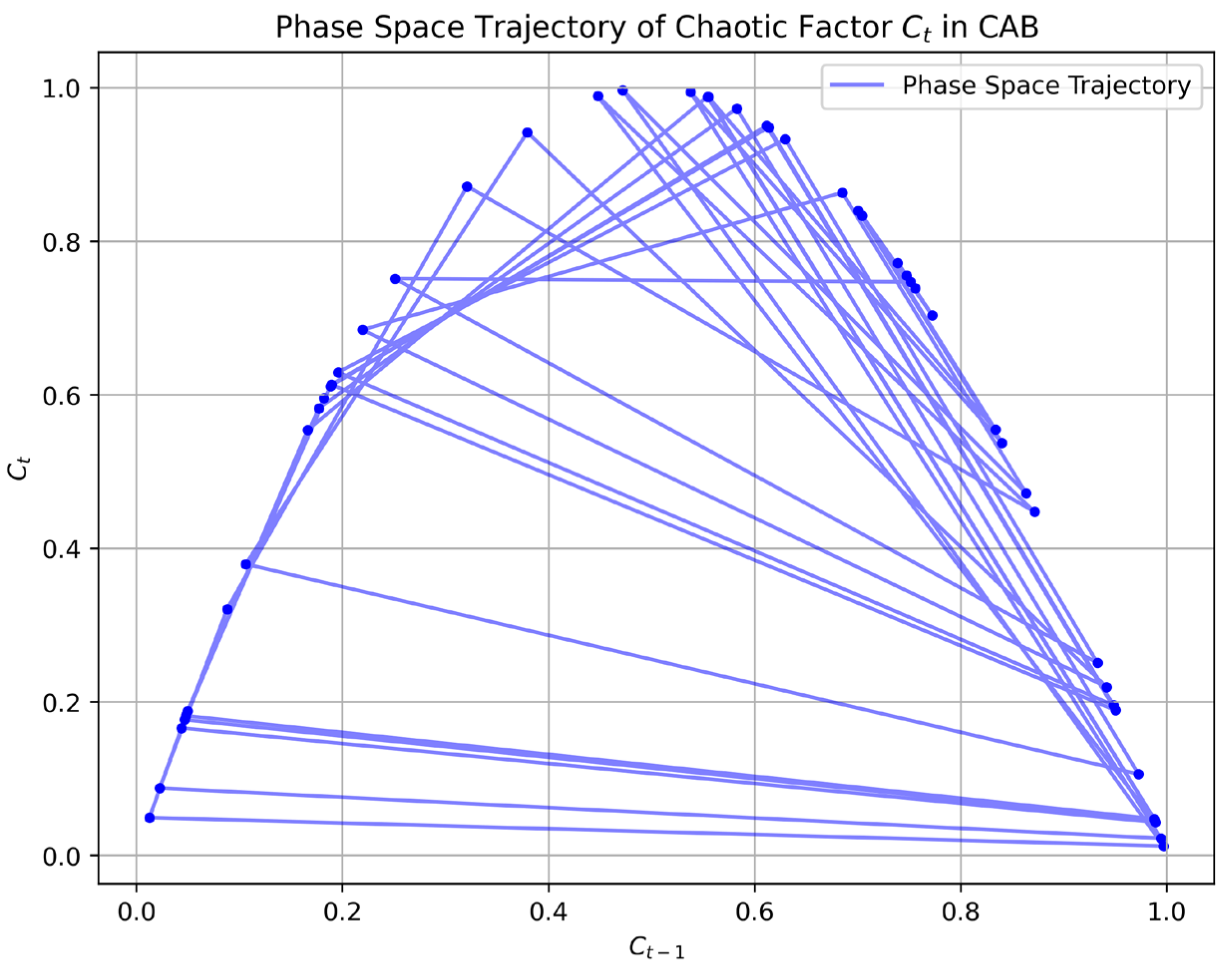 Sensors 25 03485 g005