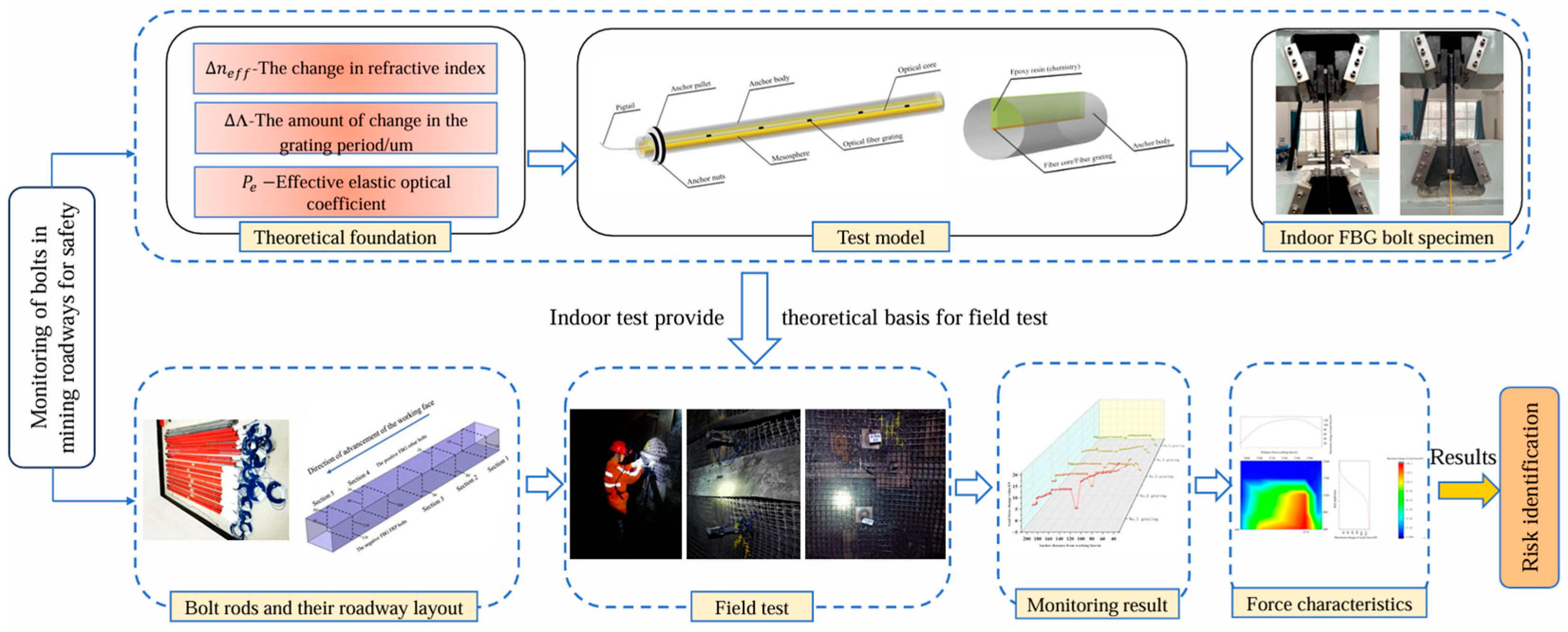 Sensors 25 03486 g001