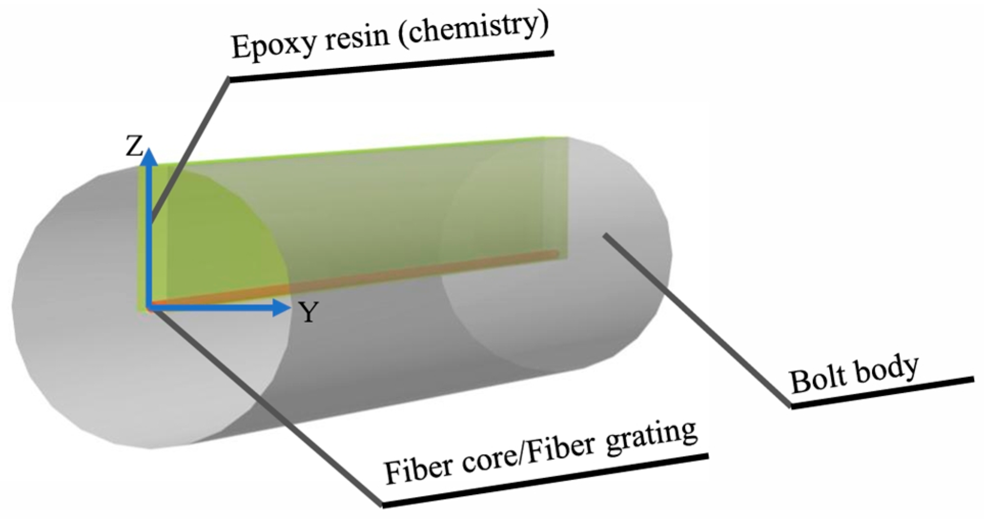 Sensors 25 03486 g003