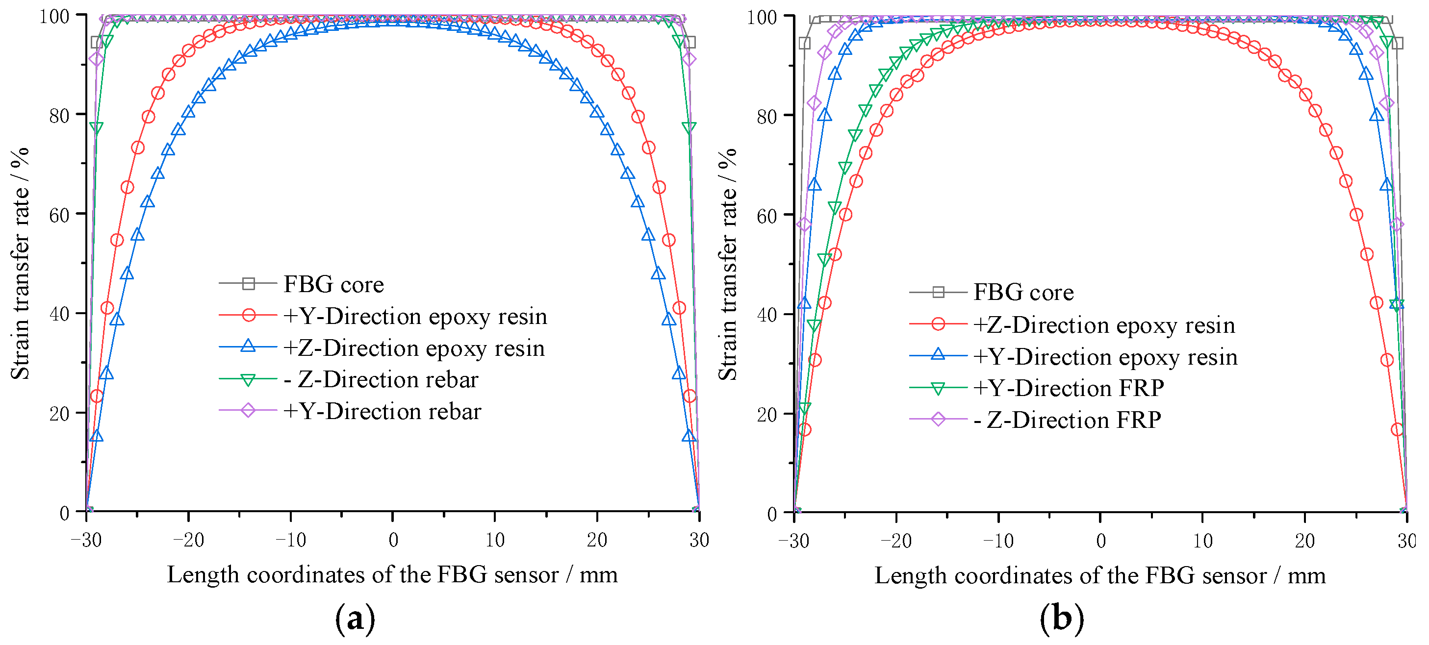 Sensors 25 03486 g004