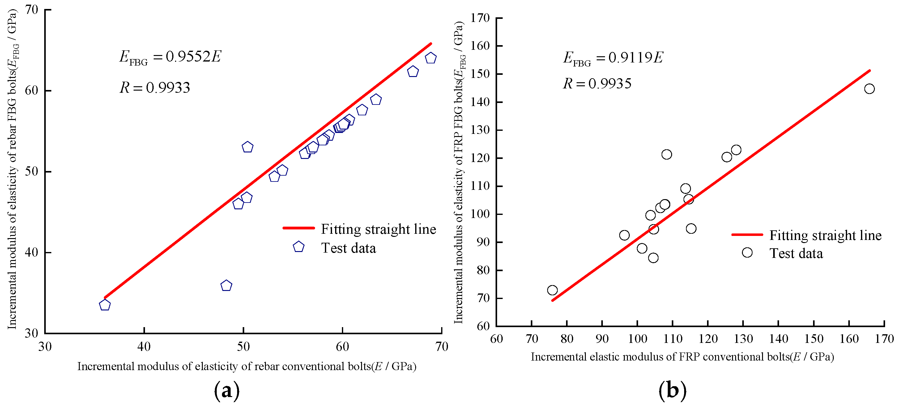 Sensors 25 03486 g006