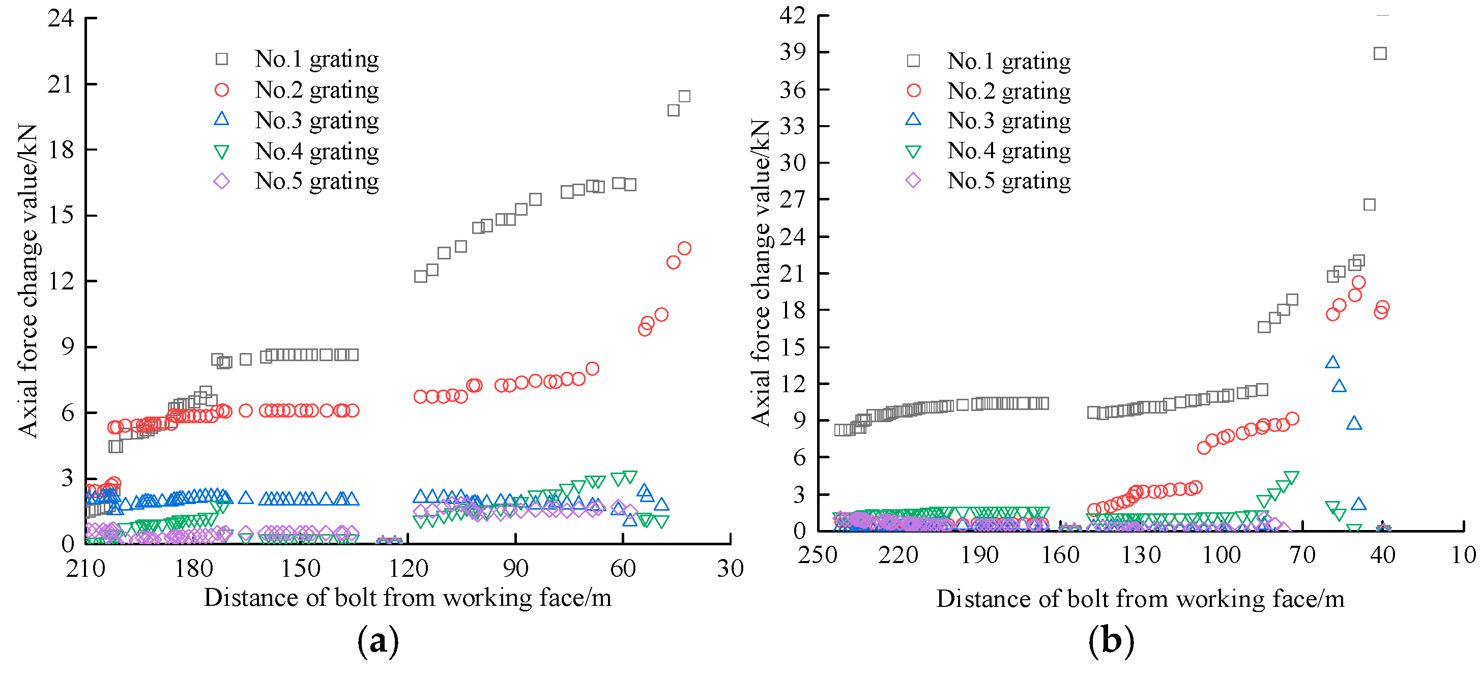 Sensors 25 03486 g010a