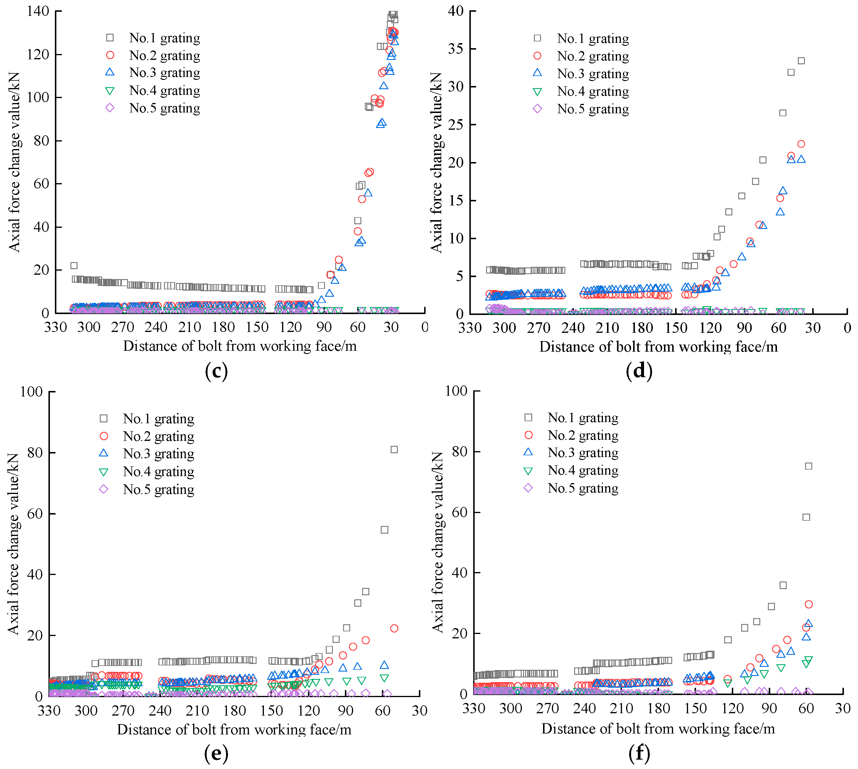 Sensors 25 03486 g010b
