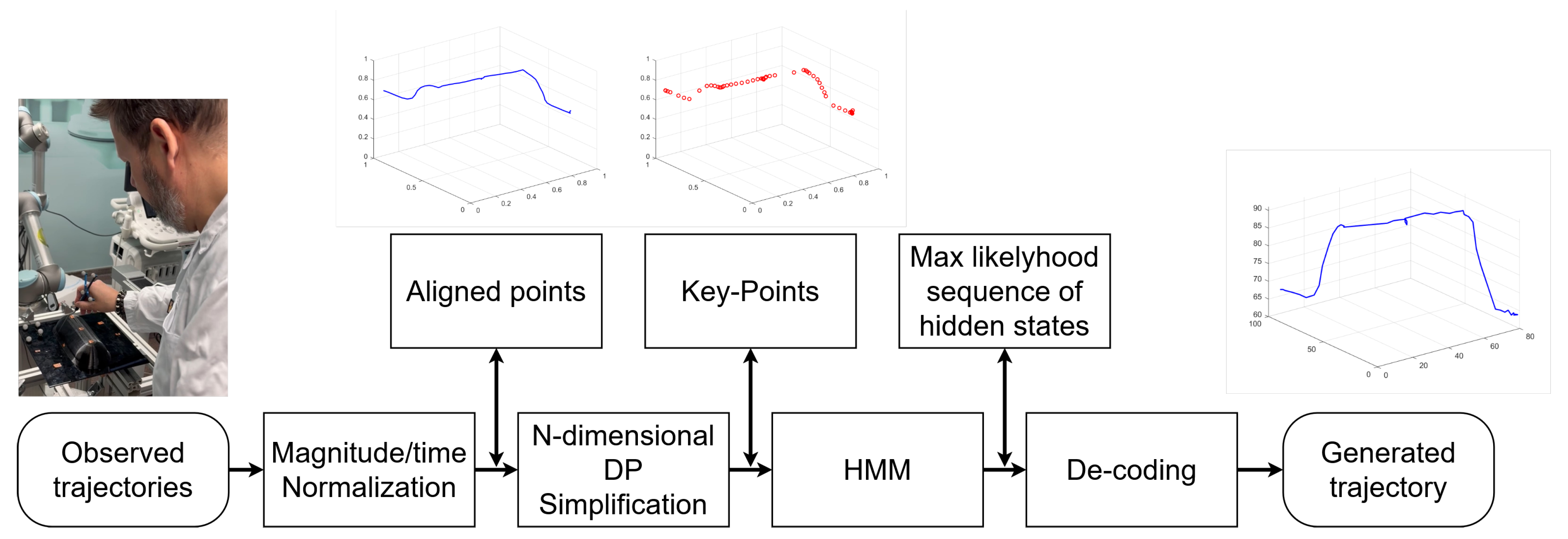 Sensors 25 03487 g001