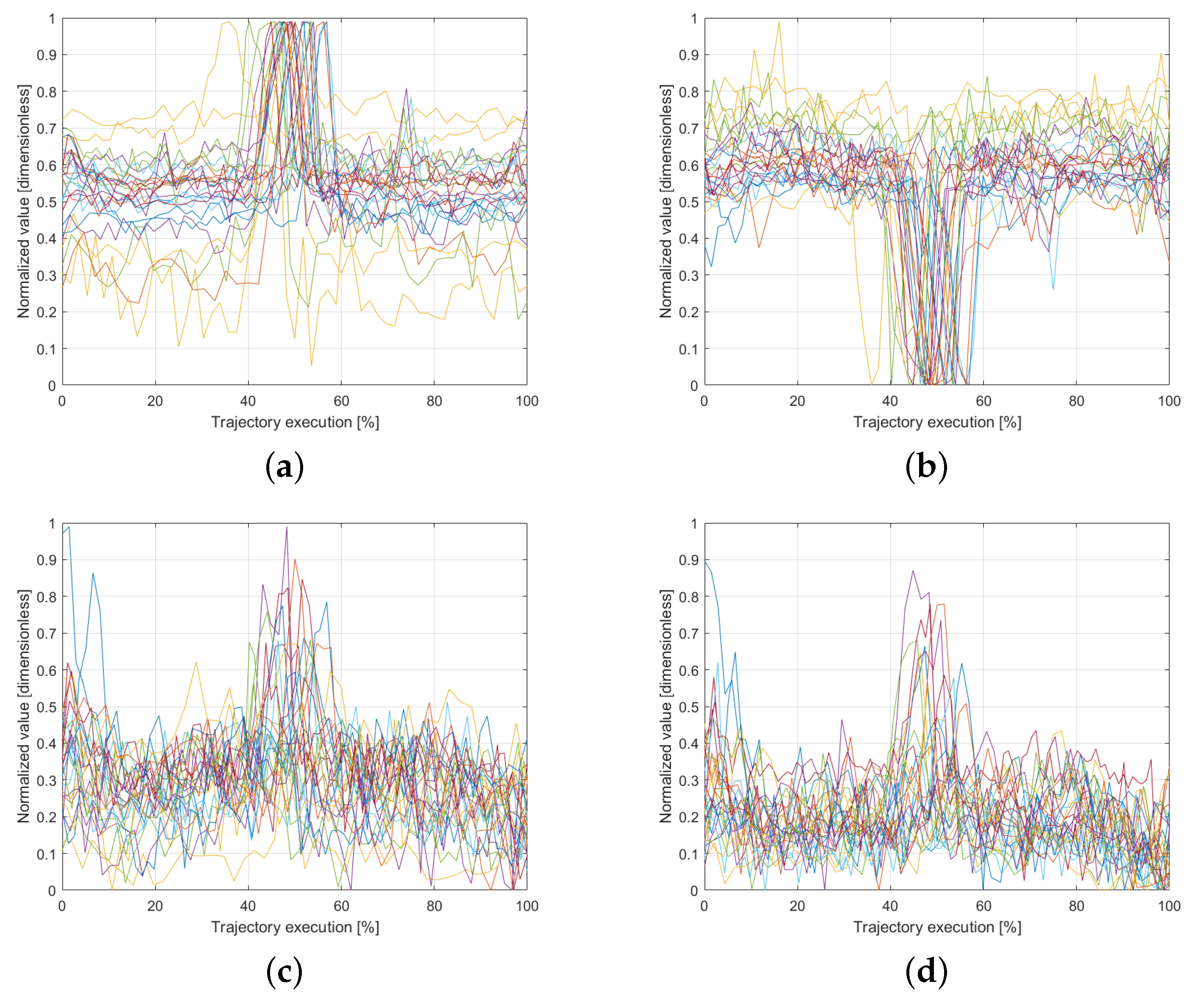 Sensors 25 03487 g005