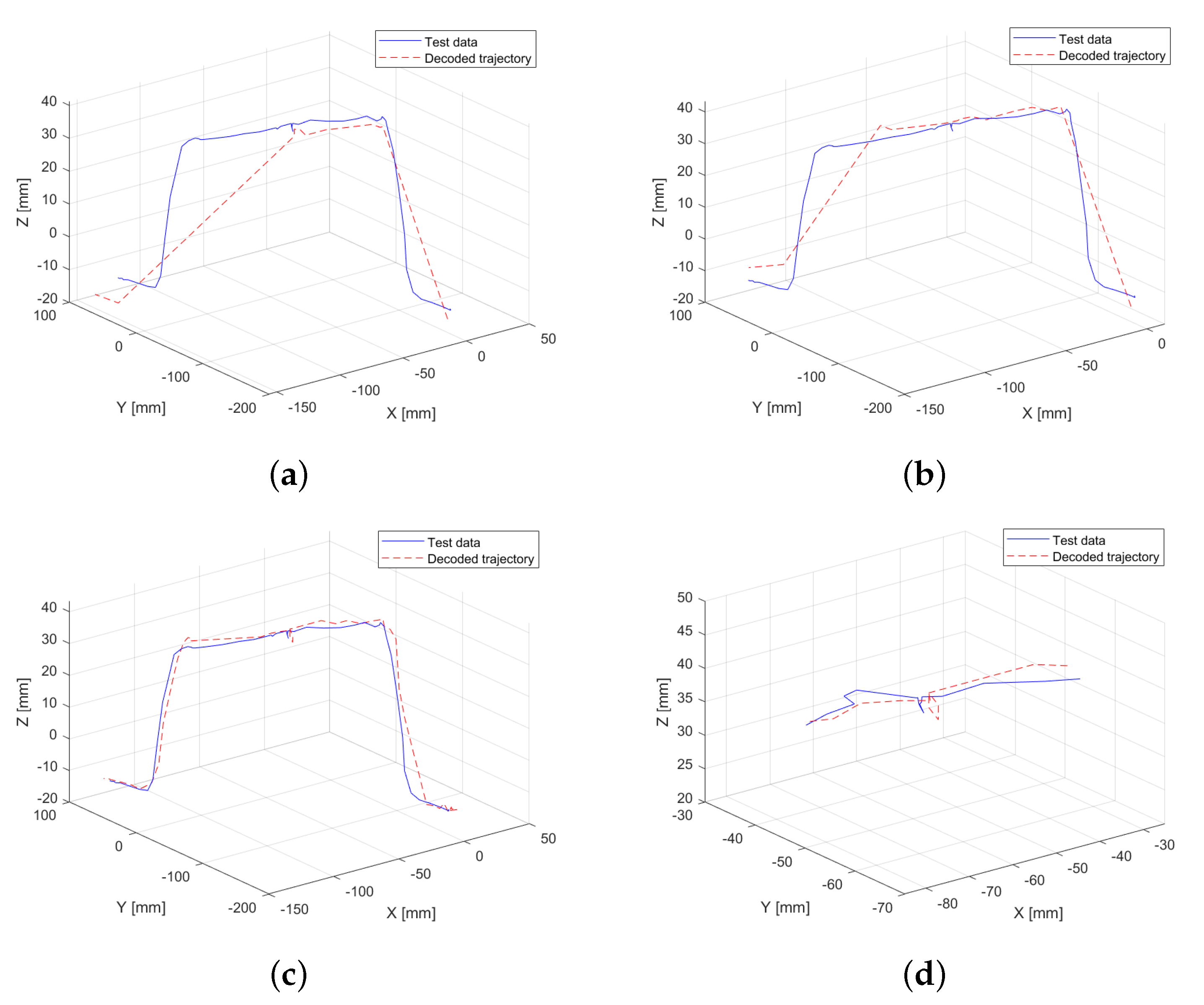 Sensors 25 03487 g006