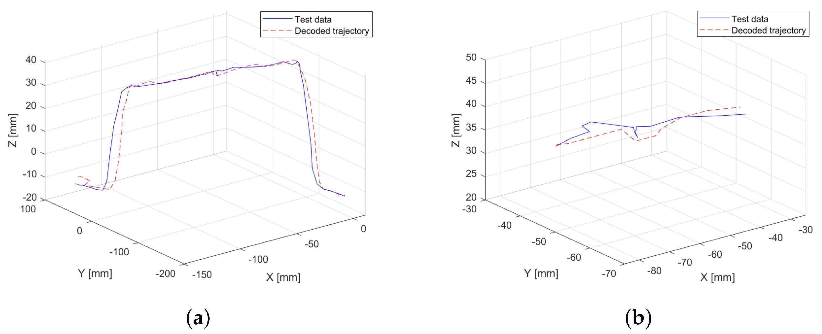 Sensors 25 03487 g007