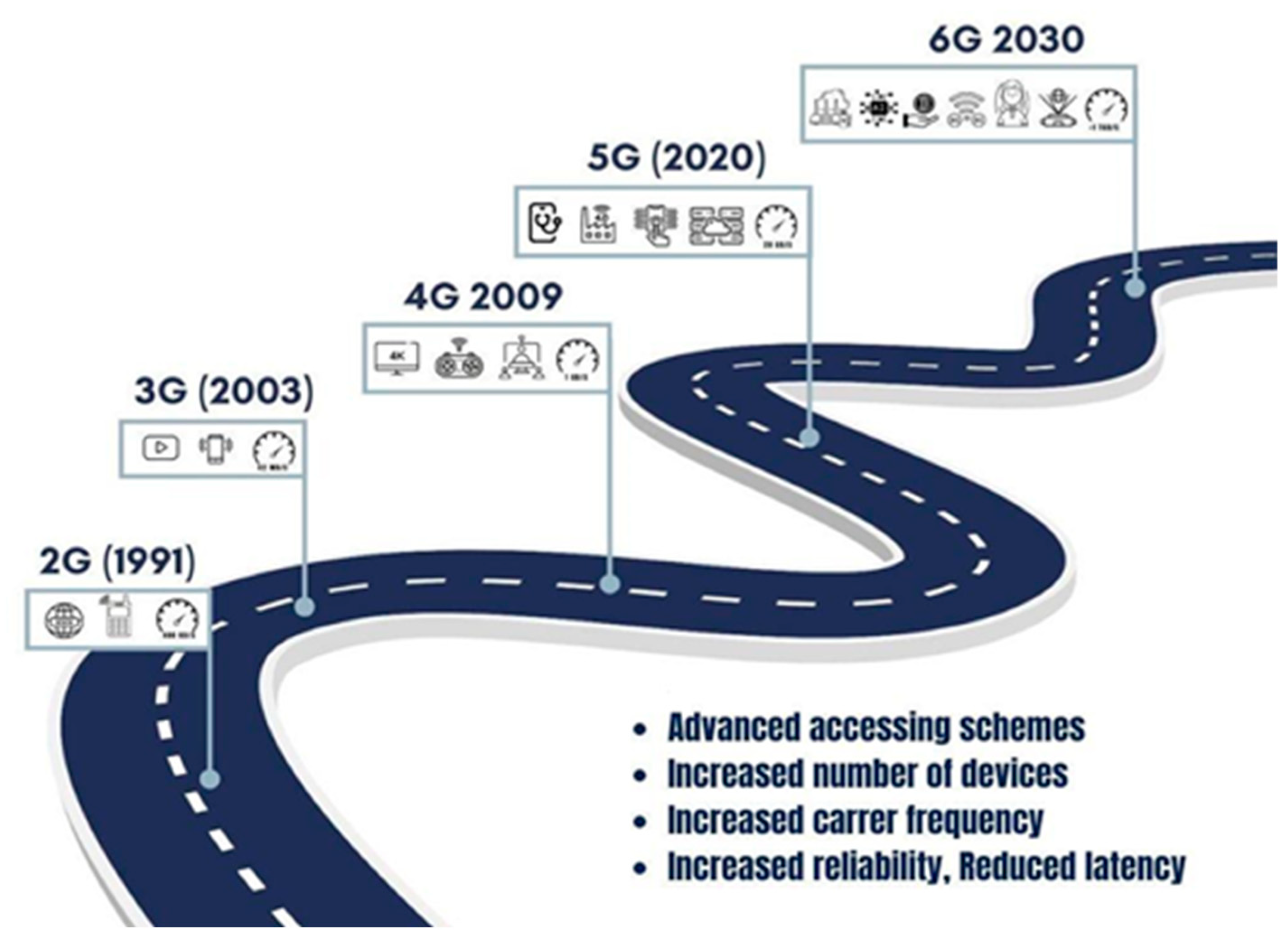 Sensors 25 03488 g001