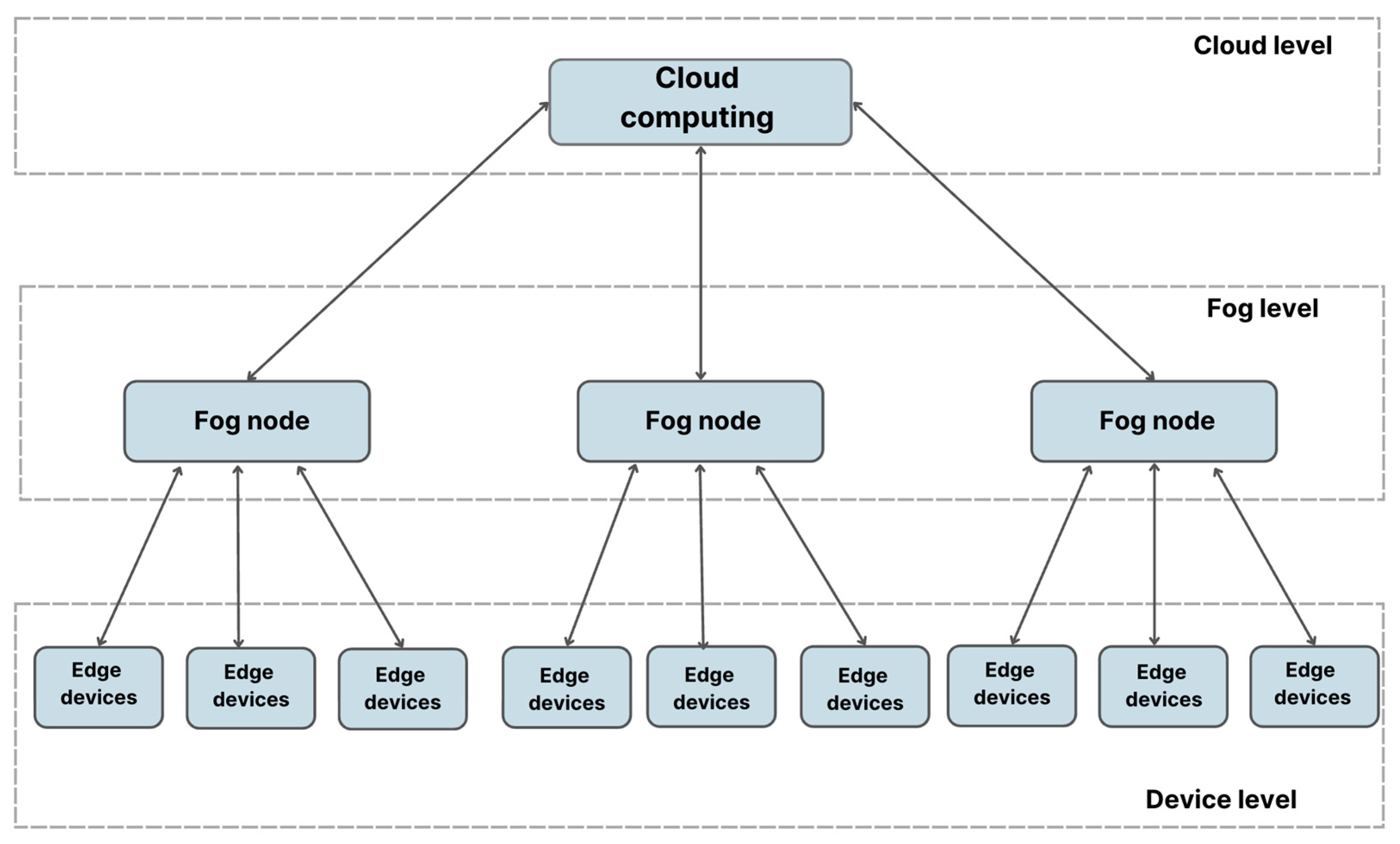 Sensors 25 03488 g002